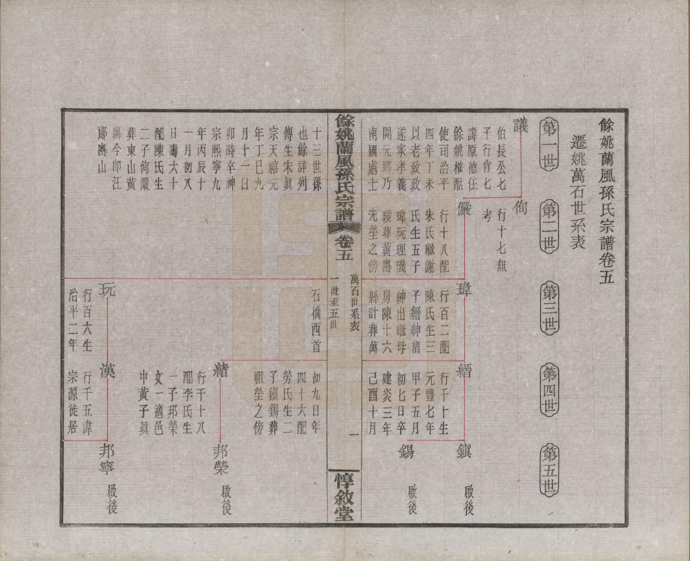 GTJP1346.孙.浙江余姚.余姚兰风孙氏宗谱二十卷.民国二十一年（1932）_005.pdf_第1页