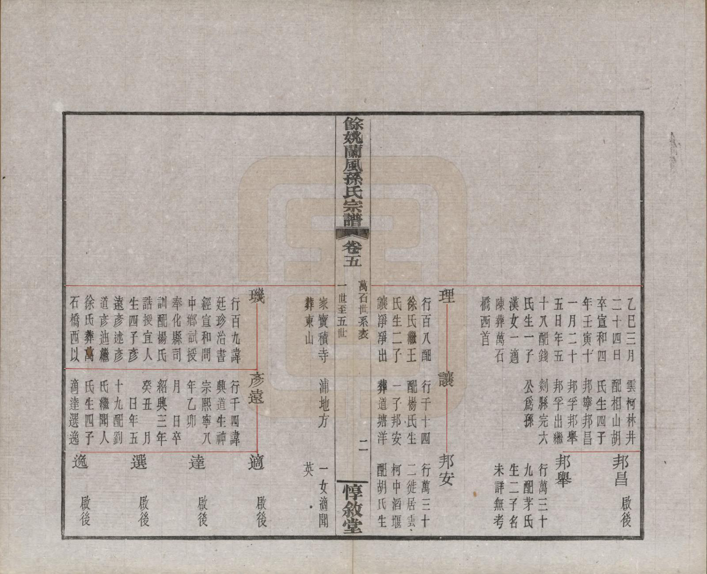 GTJP1346.孙.浙江余姚.余姚兰风孙氏宗谱二十卷.民国二十一年（1932）_005.pdf_第2页