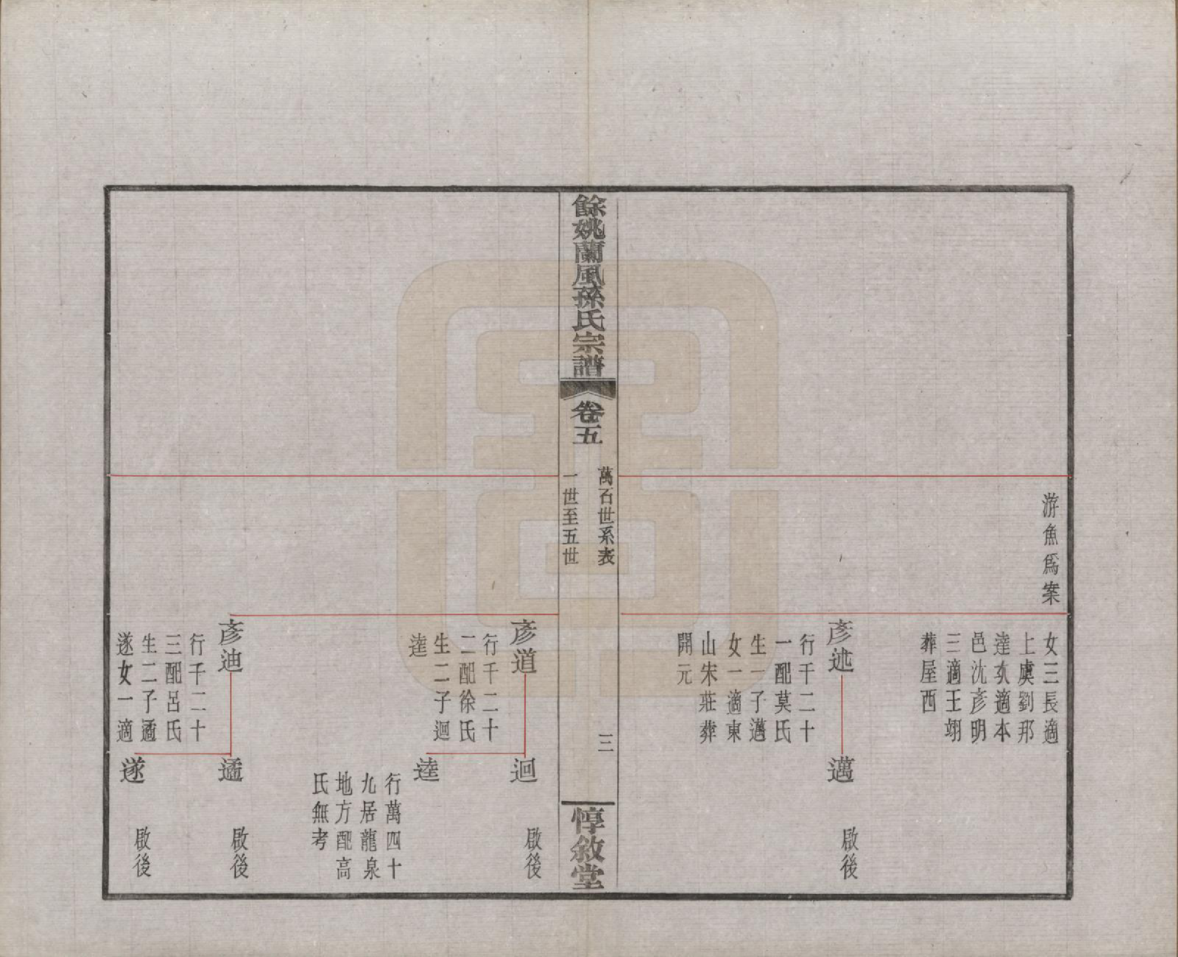 GTJP1346.孙.浙江余姚.余姚兰风孙氏宗谱二十卷.民国二十一年（1932）_005.pdf_第3页