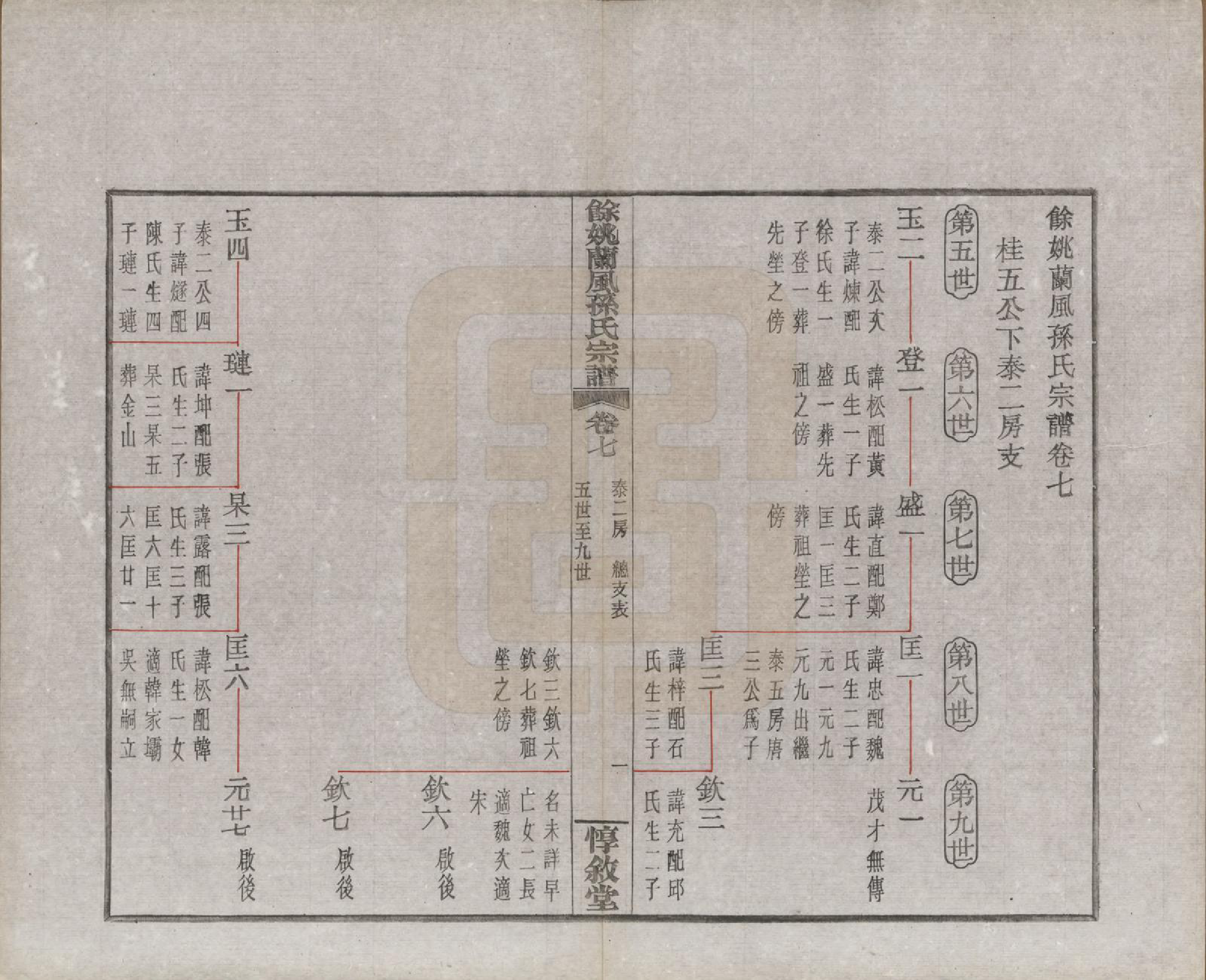 GTJP1346.孙.浙江余姚.余姚兰风孙氏宗谱二十卷.民国二十一年（1932）_007.pdf_第1页