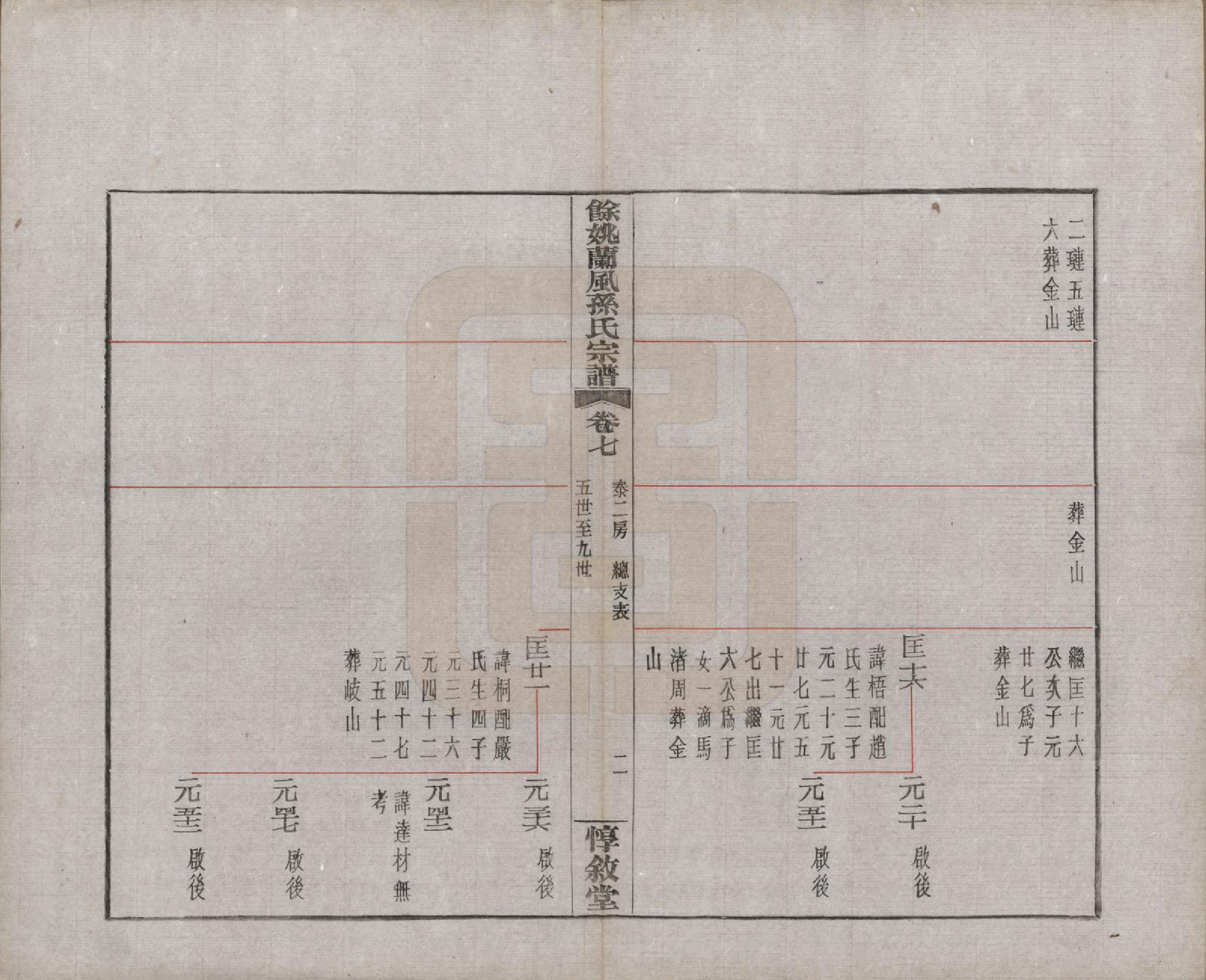 GTJP1346.孙.浙江余姚.余姚兰风孙氏宗谱二十卷.民国二十一年（1932）_007.pdf_第2页