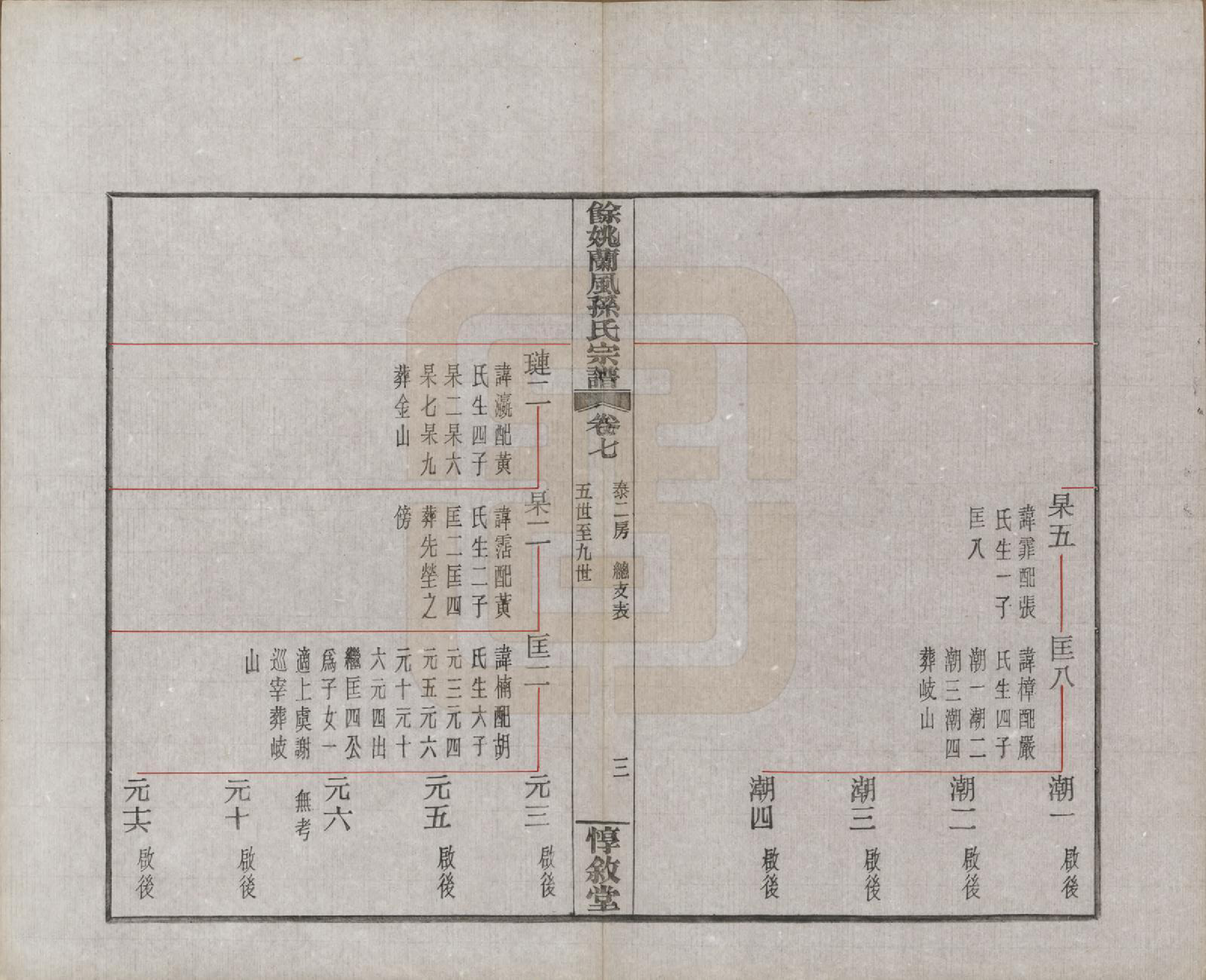 GTJP1346.孙.浙江余姚.余姚兰风孙氏宗谱二十卷.民国二十一年（1932）_007.pdf_第3页