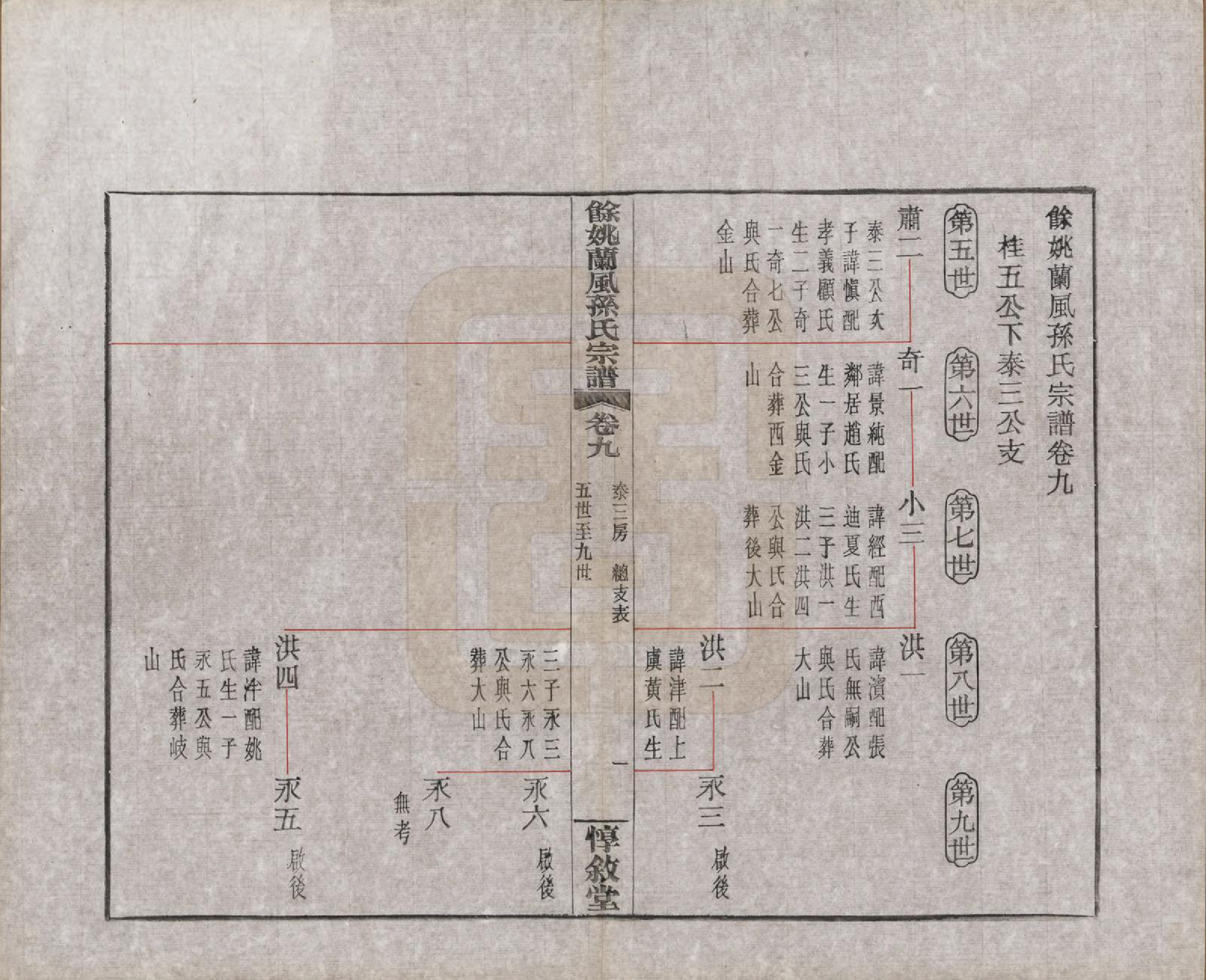 GTJP1346.孙.浙江余姚.余姚兰风孙氏宗谱二十卷.民国二十一年（1932）_009.pdf_第1页