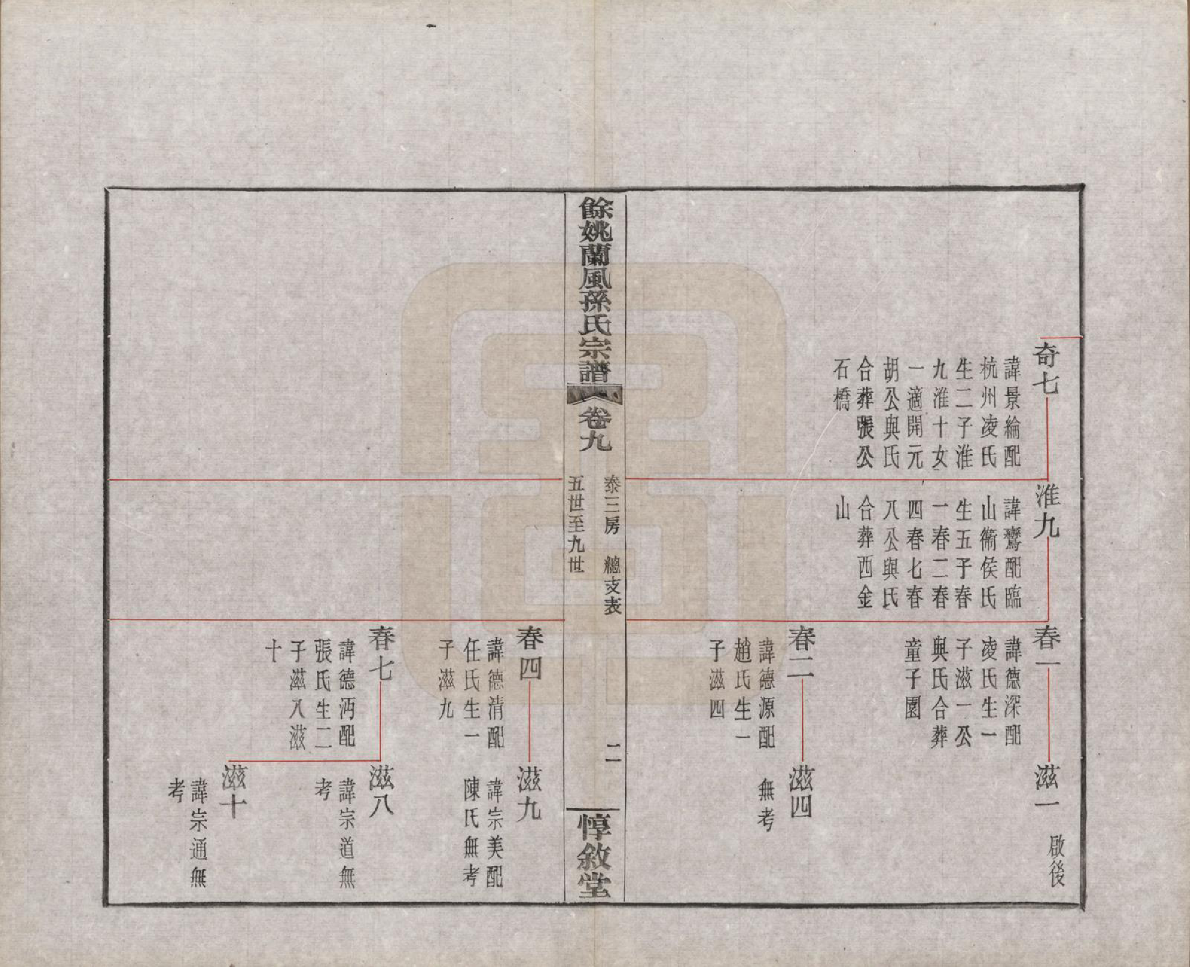 GTJP1346.孙.浙江余姚.余姚兰风孙氏宗谱二十卷.民国二十一年（1932）_009.pdf_第2页