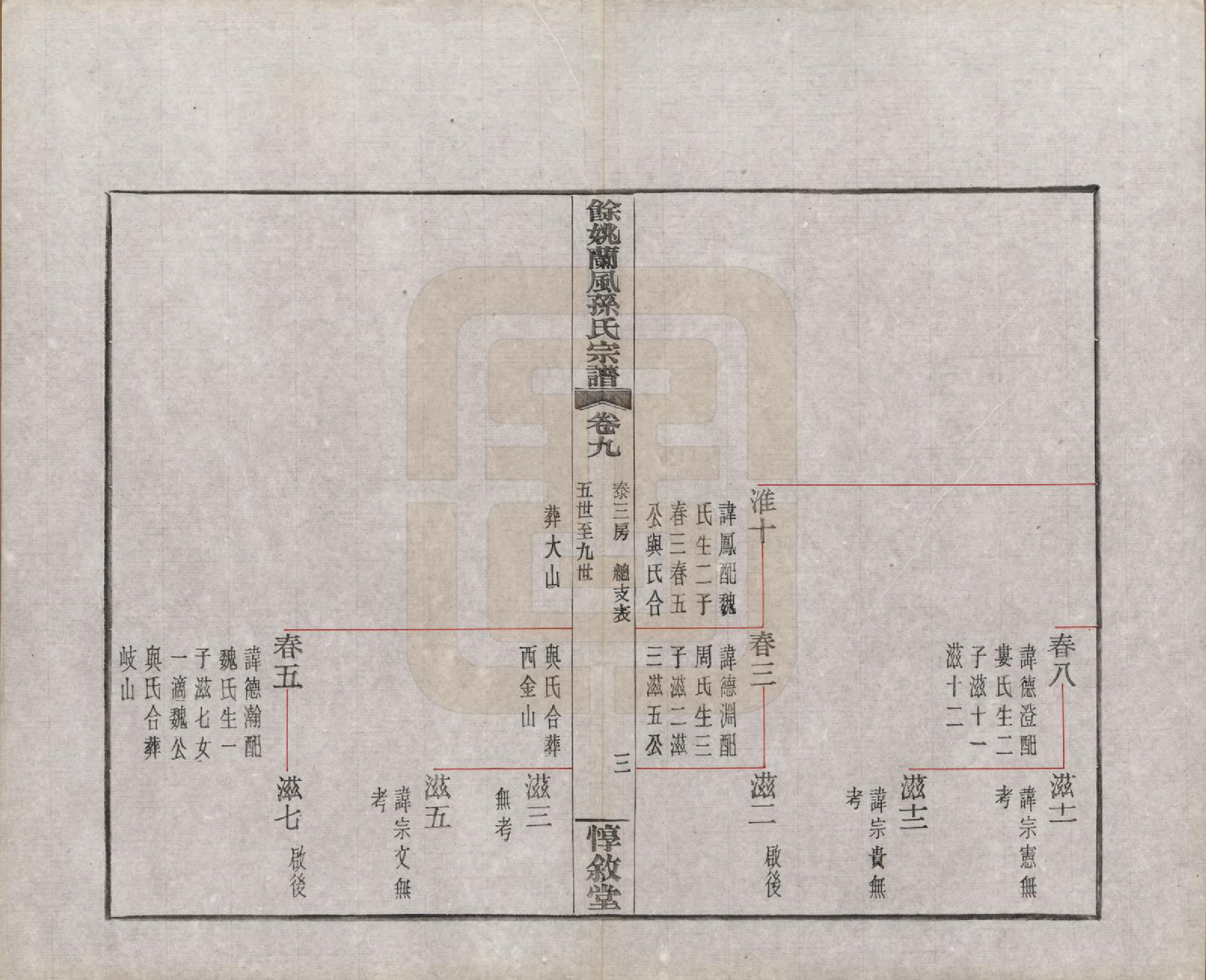 GTJP1346.孙.浙江余姚.余姚兰风孙氏宗谱二十卷.民国二十一年（1932）_009.pdf_第3页