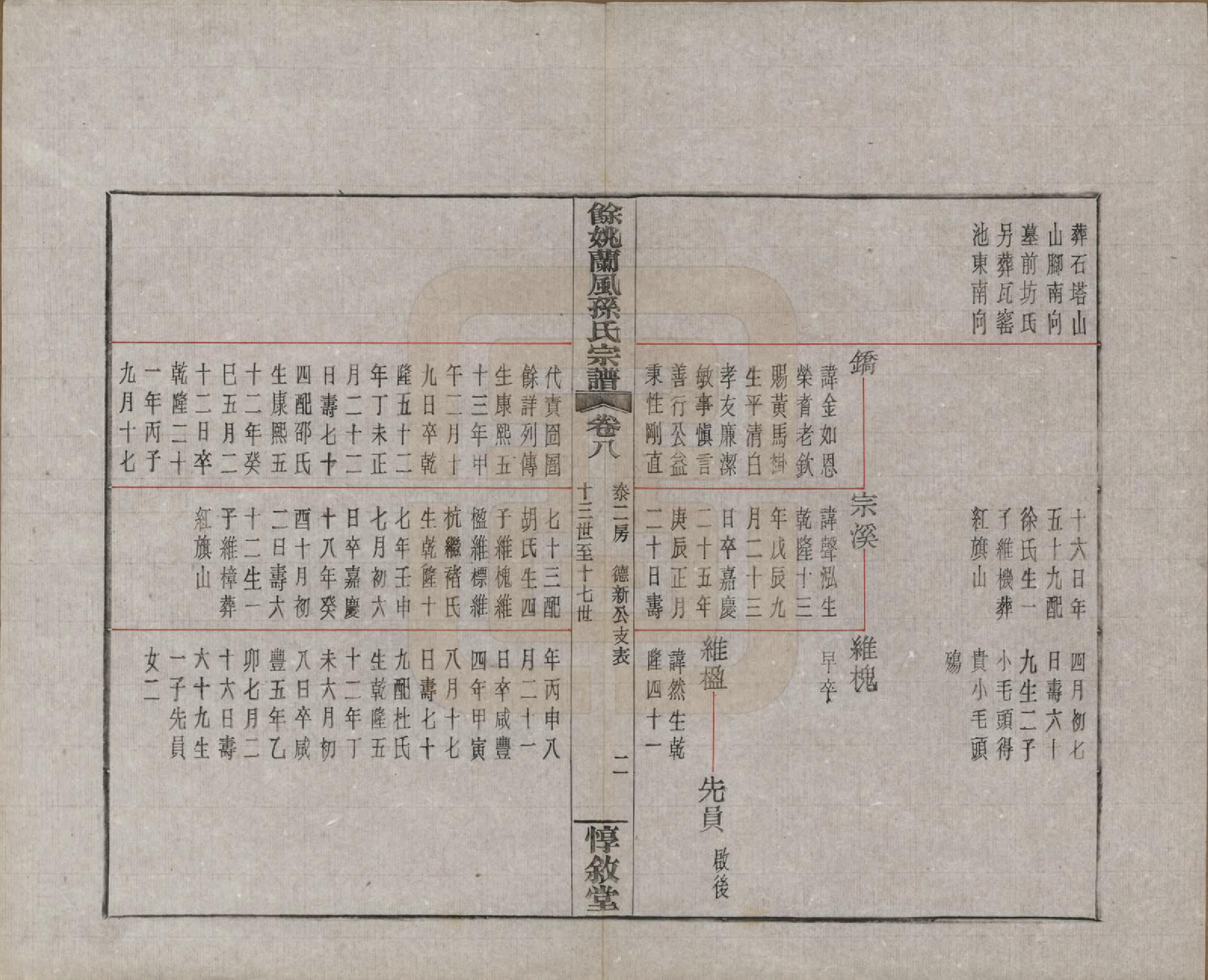 GTJP1346.孙.浙江余姚.余姚兰风孙氏宗谱二十卷.民国二十一年（1932）_008.pdf_第3页