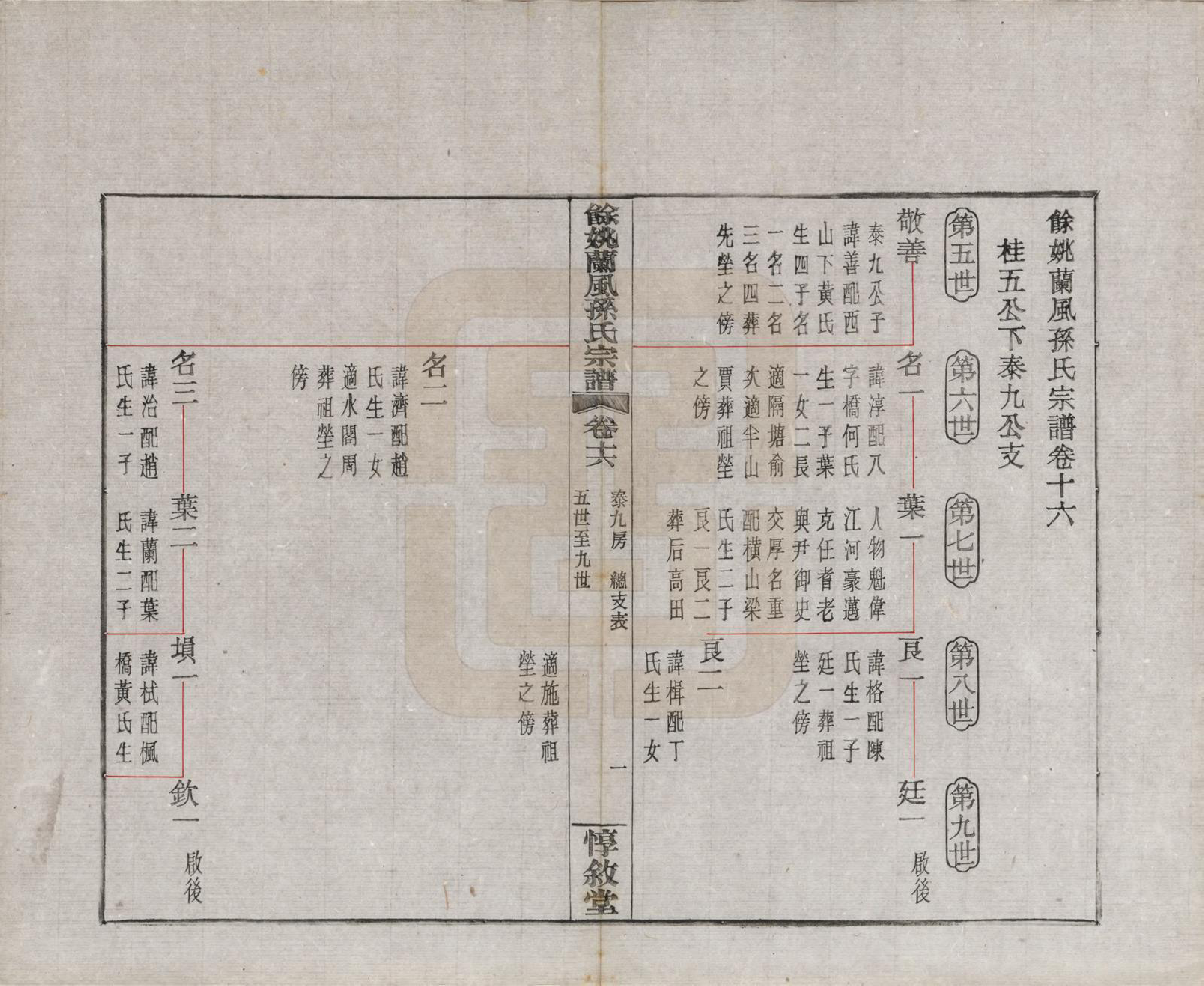 GTJP1346.孙.浙江余姚.余姚兰风孙氏宗谱二十卷.民国二十一年（1932）_016.pdf_第1页