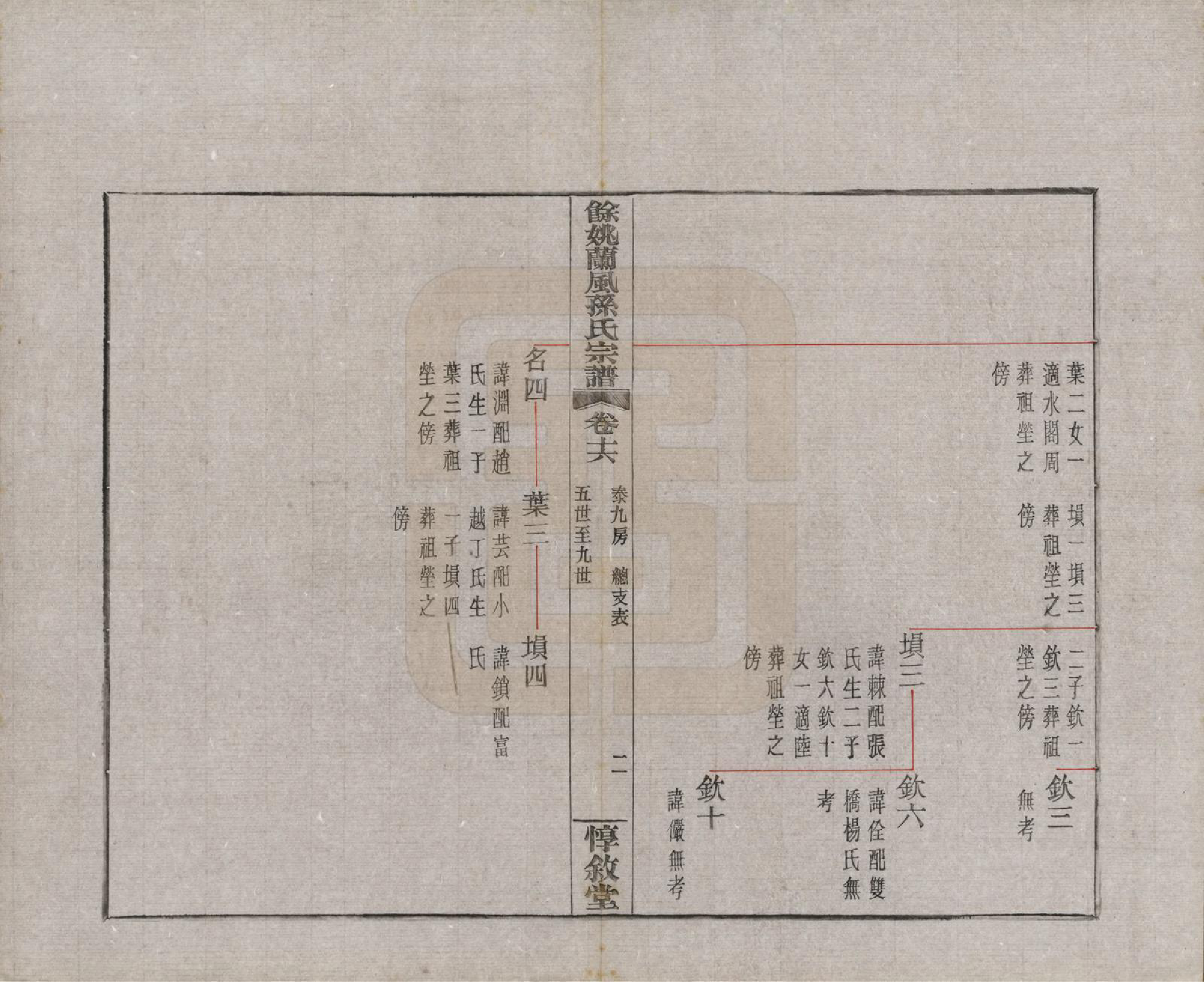 GTJP1346.孙.浙江余姚.余姚兰风孙氏宗谱二十卷.民国二十一年（1932）_016.pdf_第2页