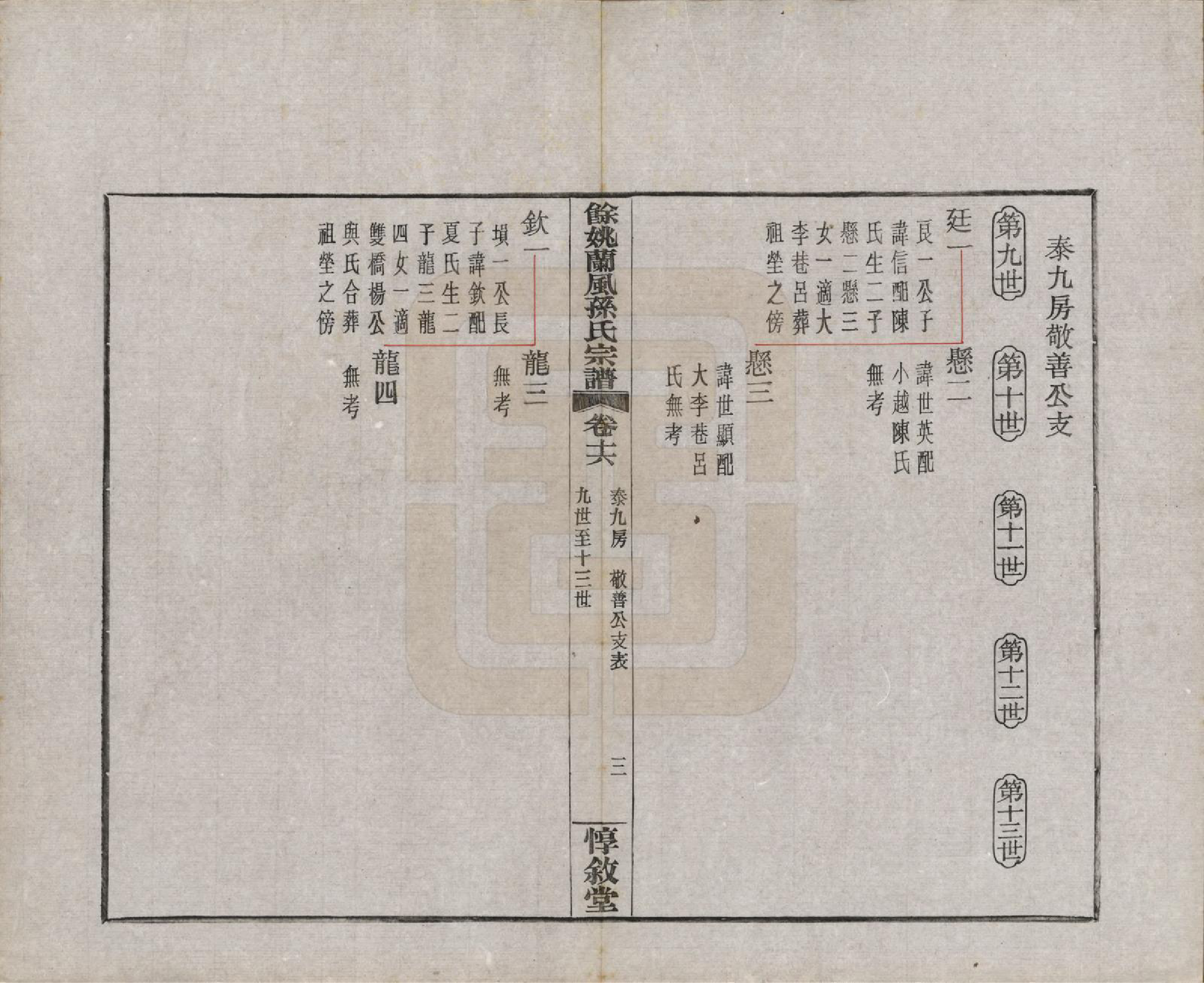 GTJP1346.孙.浙江余姚.余姚兰风孙氏宗谱二十卷.民国二十一年（1932）_016.pdf_第3页