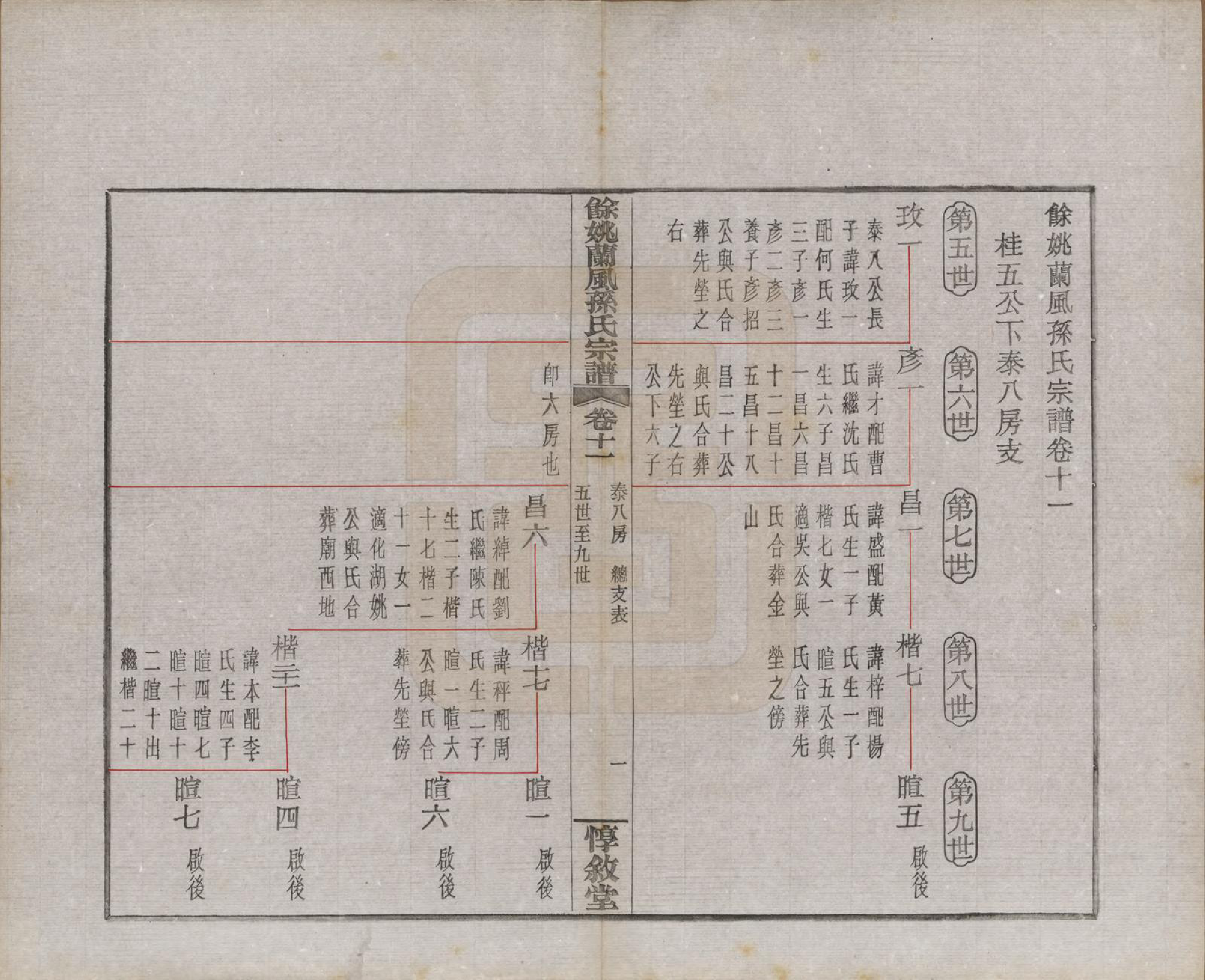 GTJP1346.孙.浙江余姚.余姚兰风孙氏宗谱二十卷.民国二十一年（1932）_011.pdf_第2页