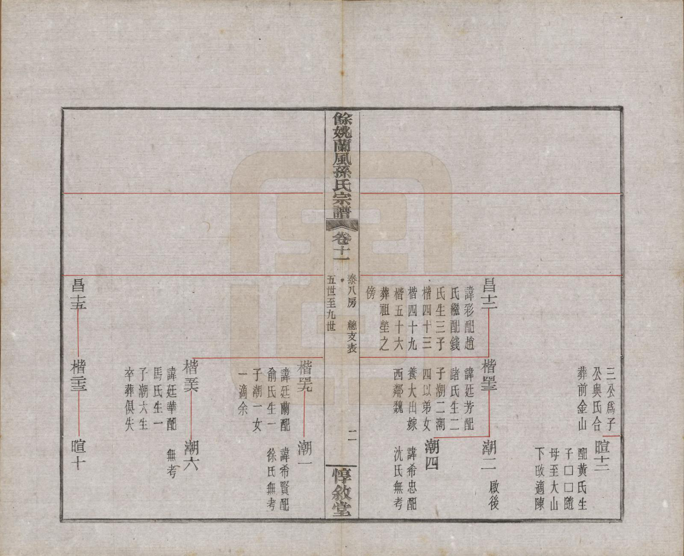 GTJP1346.孙.浙江余姚.余姚兰风孙氏宗谱二十卷.民国二十一年（1932）_011.pdf_第3页