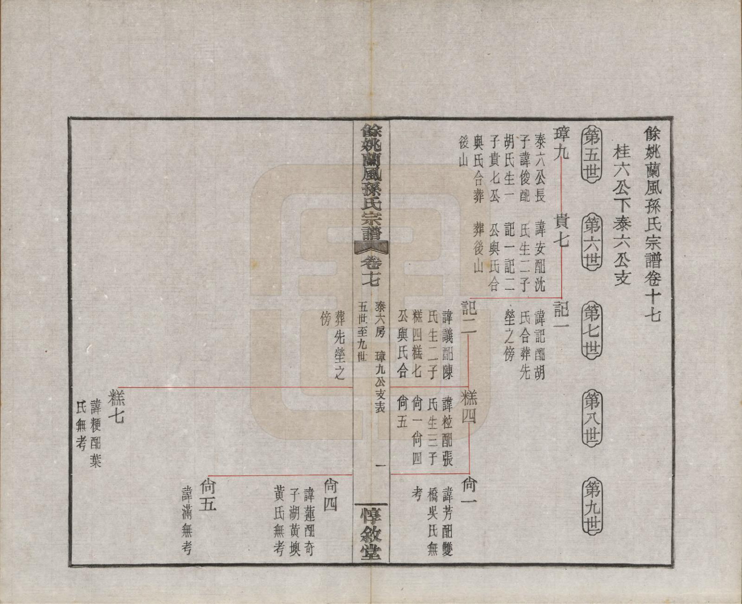 GTJP1346.孙.浙江余姚.余姚兰风孙氏宗谱二十卷.民国二十一年（1932）_017.pdf_第2页