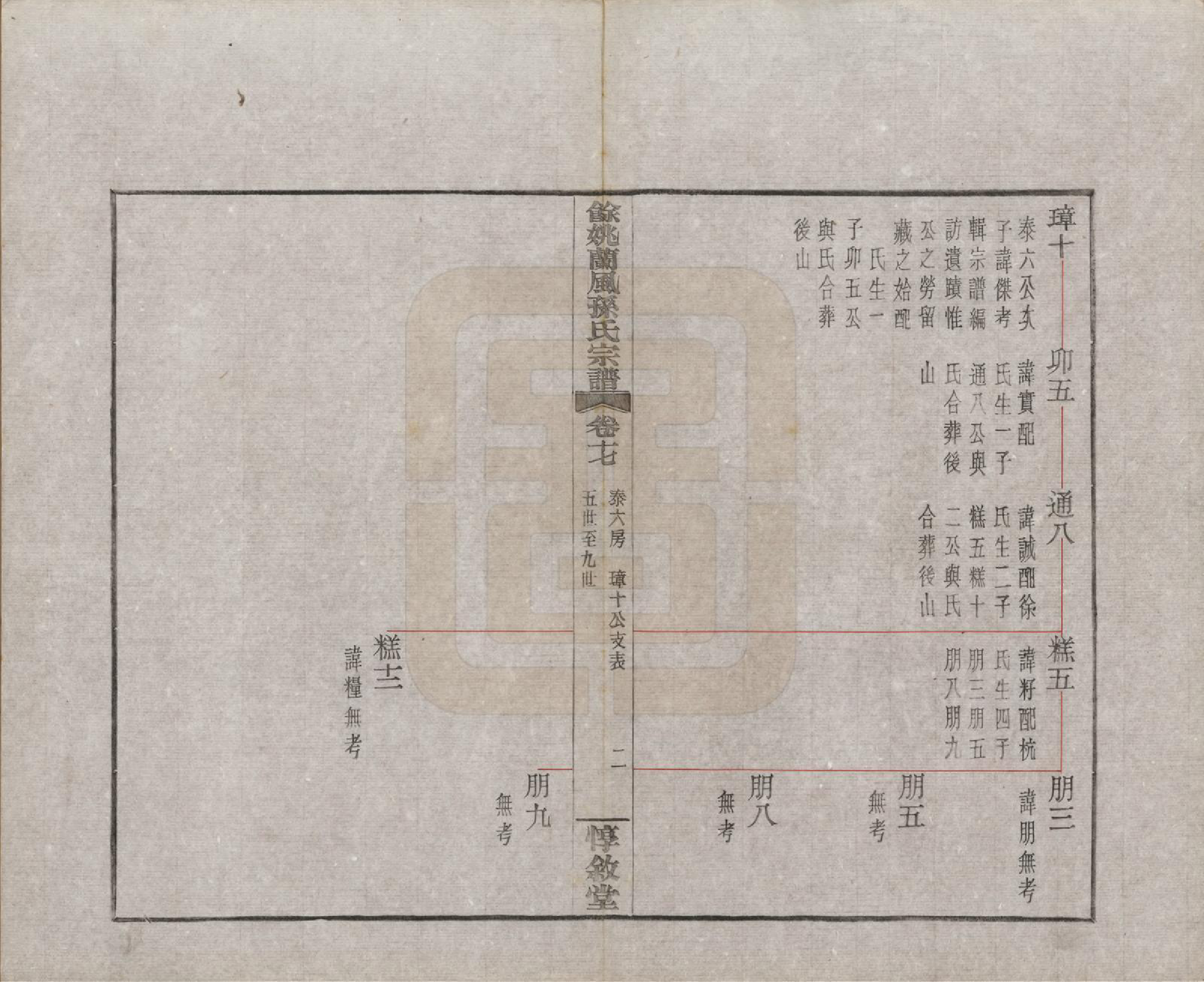 GTJP1346.孙.浙江余姚.余姚兰风孙氏宗谱二十卷.民国二十一年（1932）_017.pdf_第3页