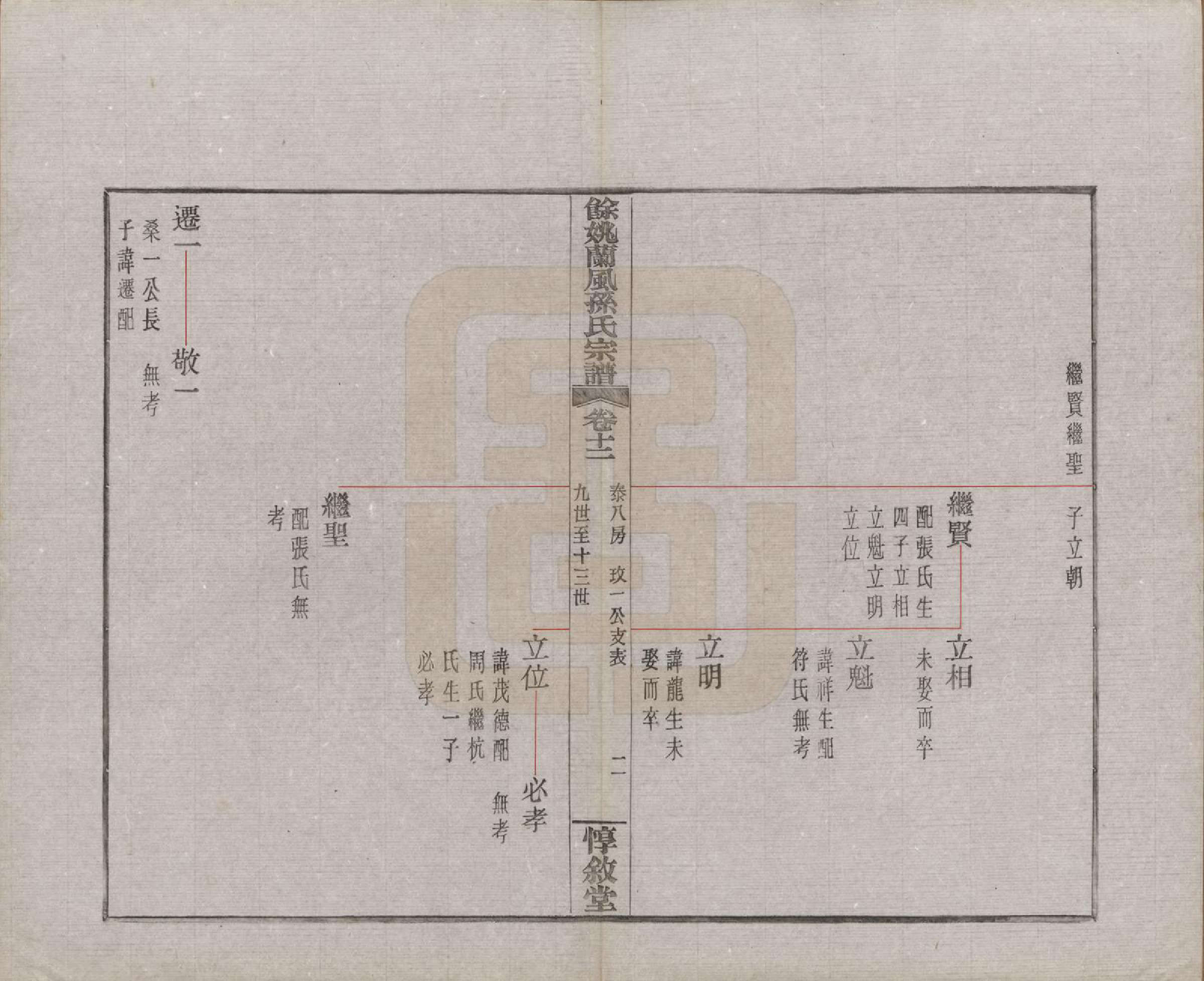 GTJP1346.孙.浙江余姚.余姚兰风孙氏宗谱二十卷.民国二十一年（1932）_012.pdf_第3页