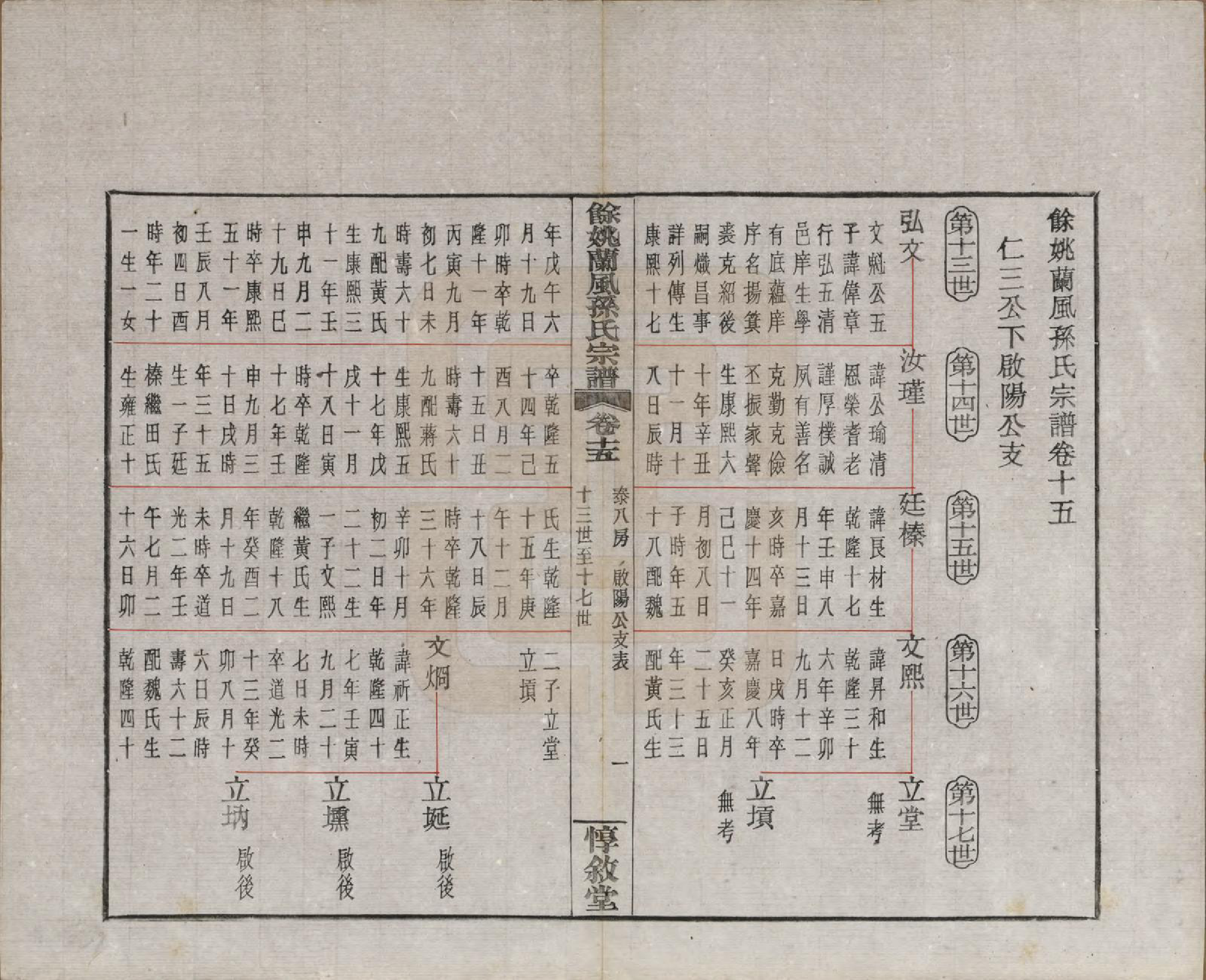 GTJP1346.孙.浙江余姚.余姚兰风孙氏宗谱二十卷.民国二十一年（1932）_015.pdf_第2页