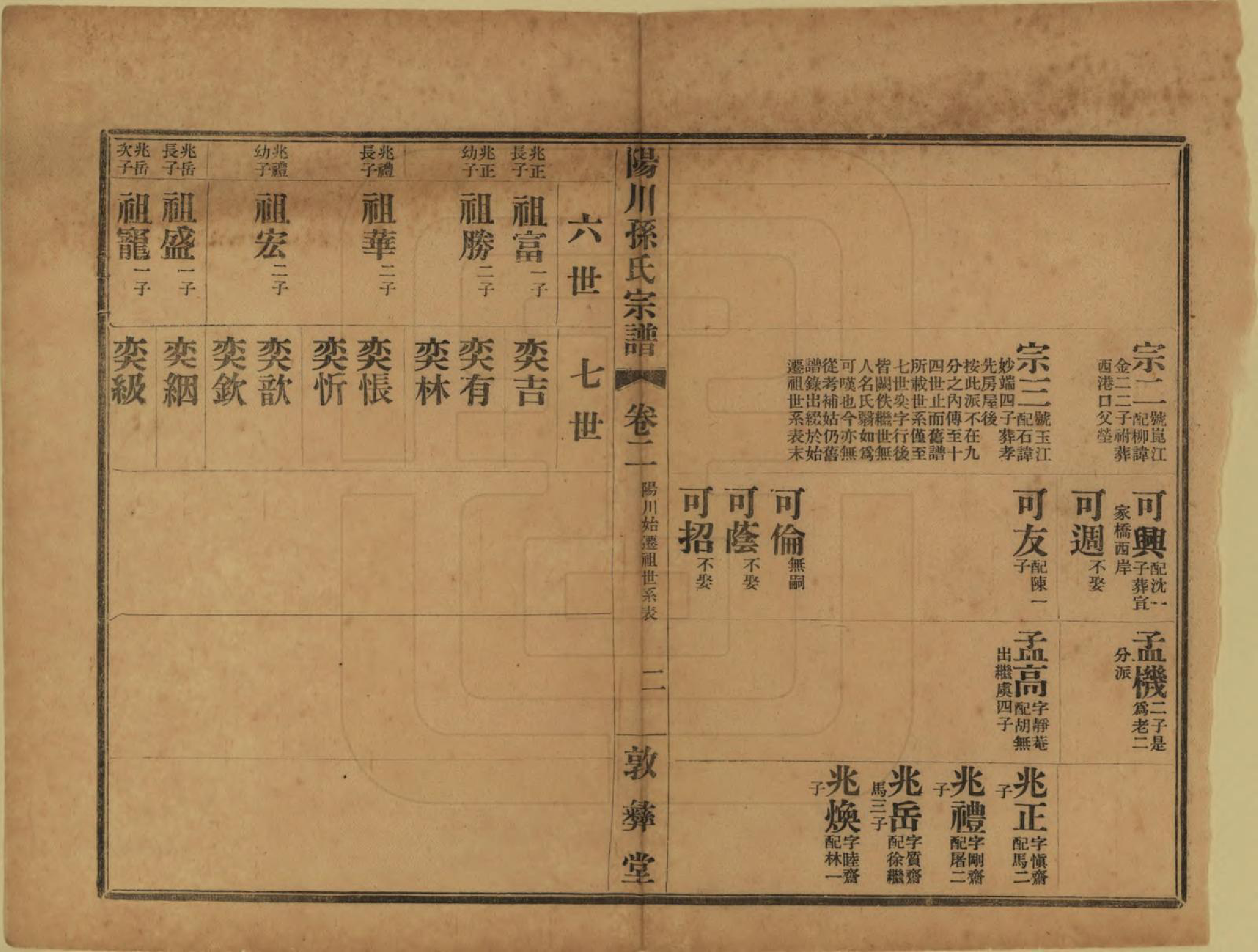 GTJP1355.孙.浙江绍兴.阳川孙氏宗谱三十卷.民国十六年（1927）_002.pdf_第2页