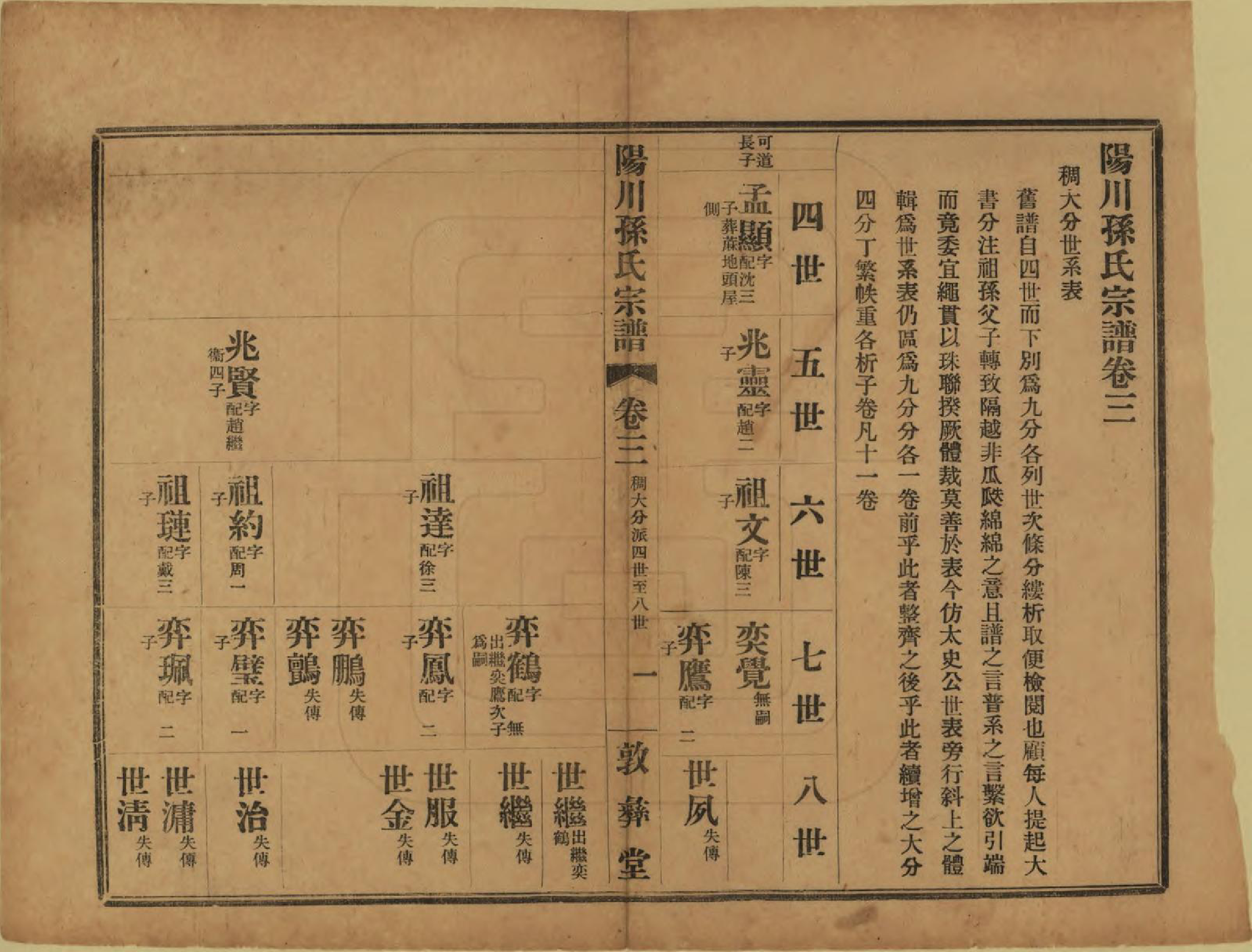 GTJP1355.孙.浙江绍兴.阳川孙氏宗谱三十卷.民国十六年（1927）_003.pdf_第1页