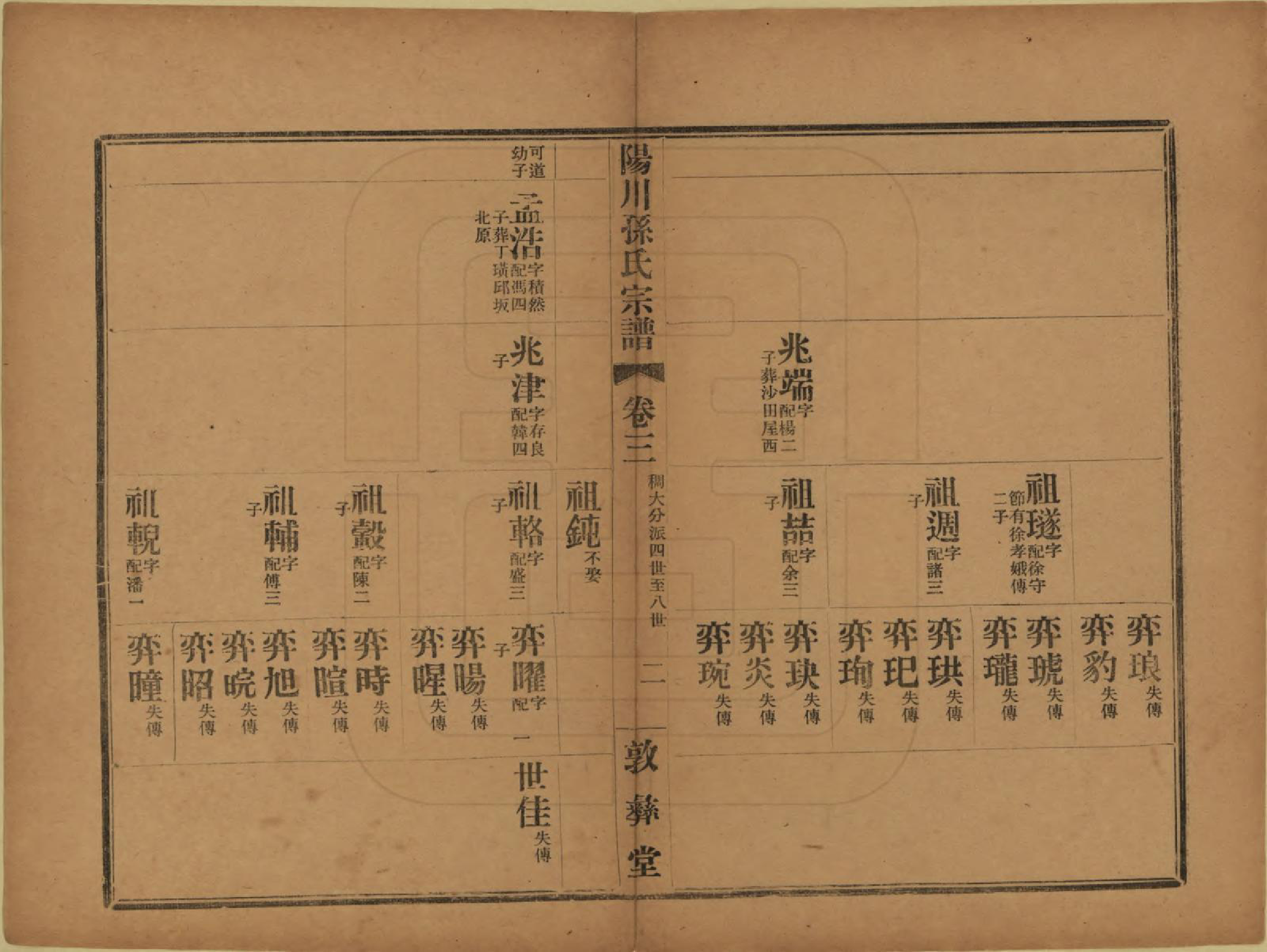 GTJP1355.孙.浙江绍兴.阳川孙氏宗谱三十卷.民国十六年（1927）_003.pdf_第2页