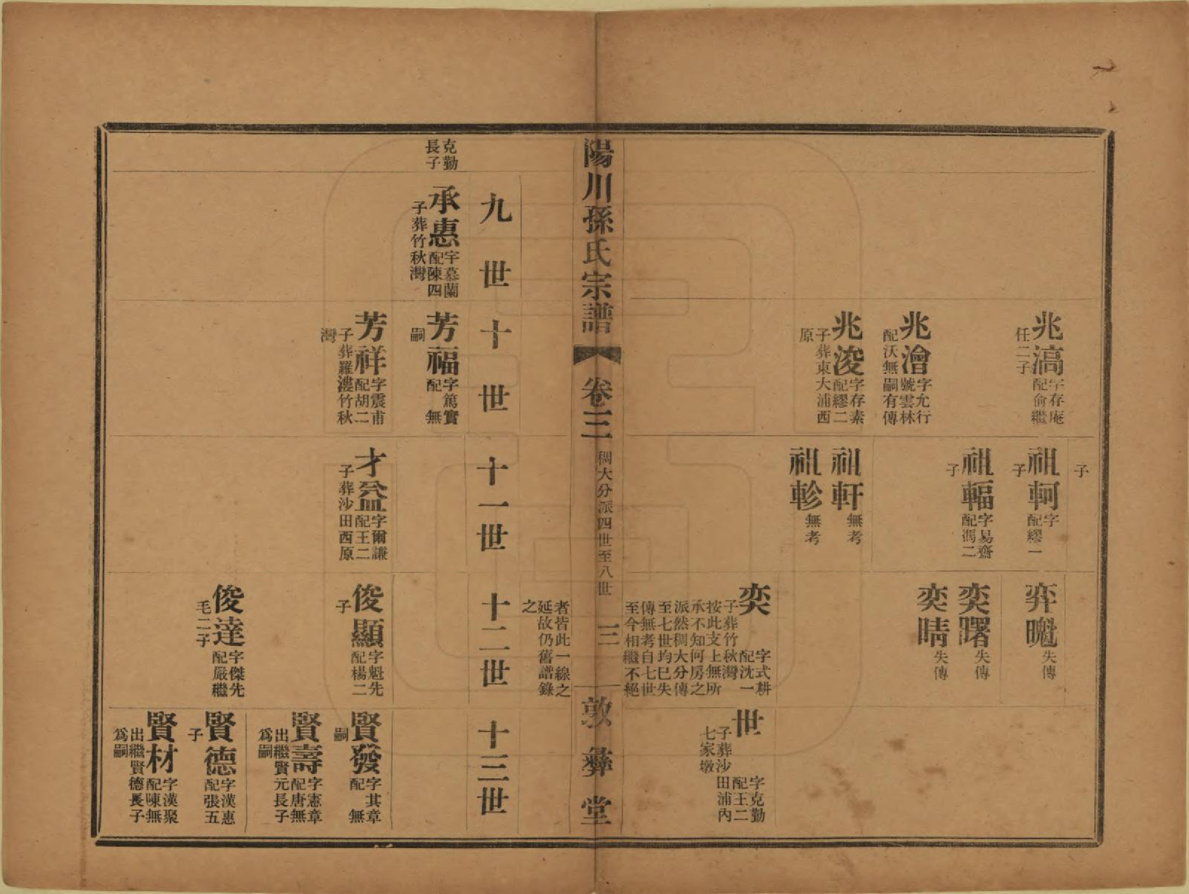 GTJP1355.孙.浙江绍兴.阳川孙氏宗谱三十卷.民国十六年（1927）_003.pdf_第3页