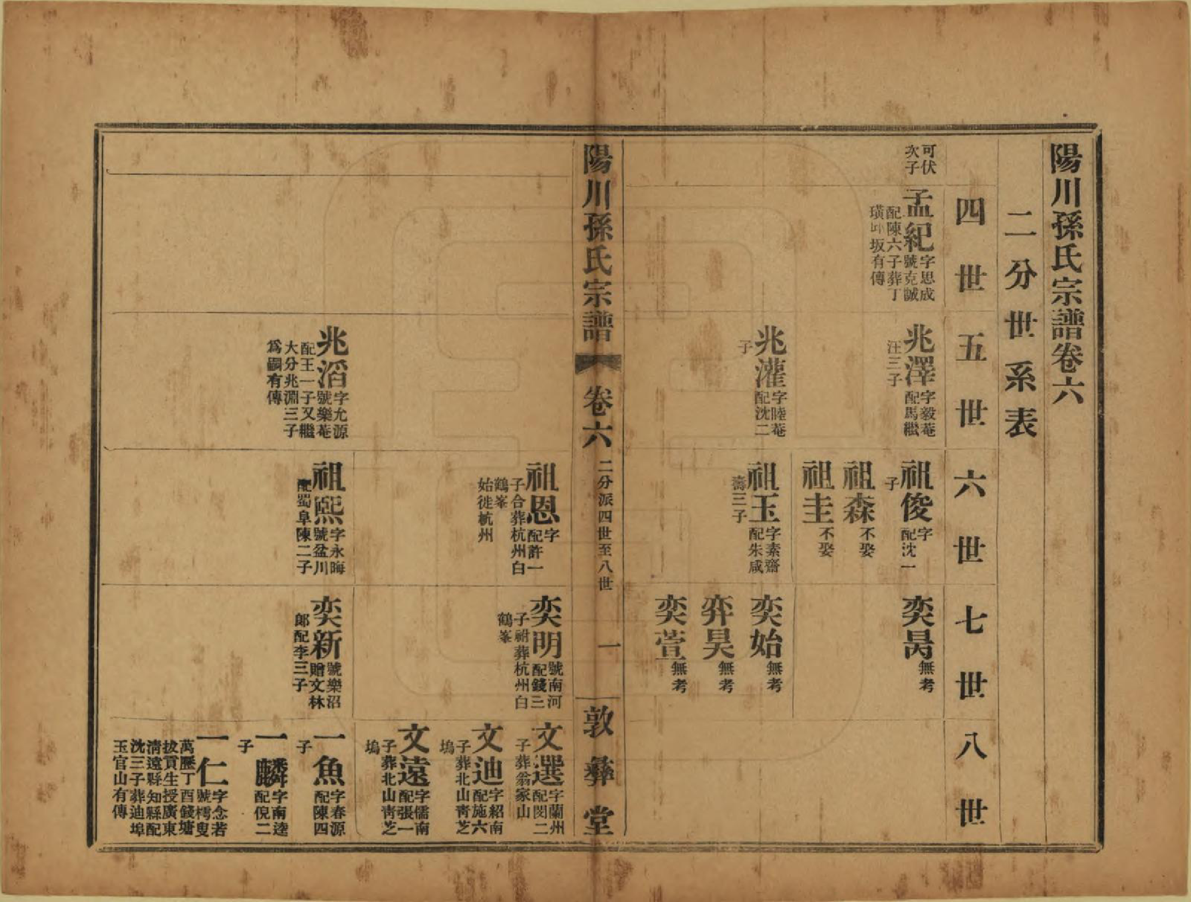 GTJP1355.孙.浙江绍兴.阳川孙氏宗谱三十卷.民国十六年（1927）_006.pdf_第1页