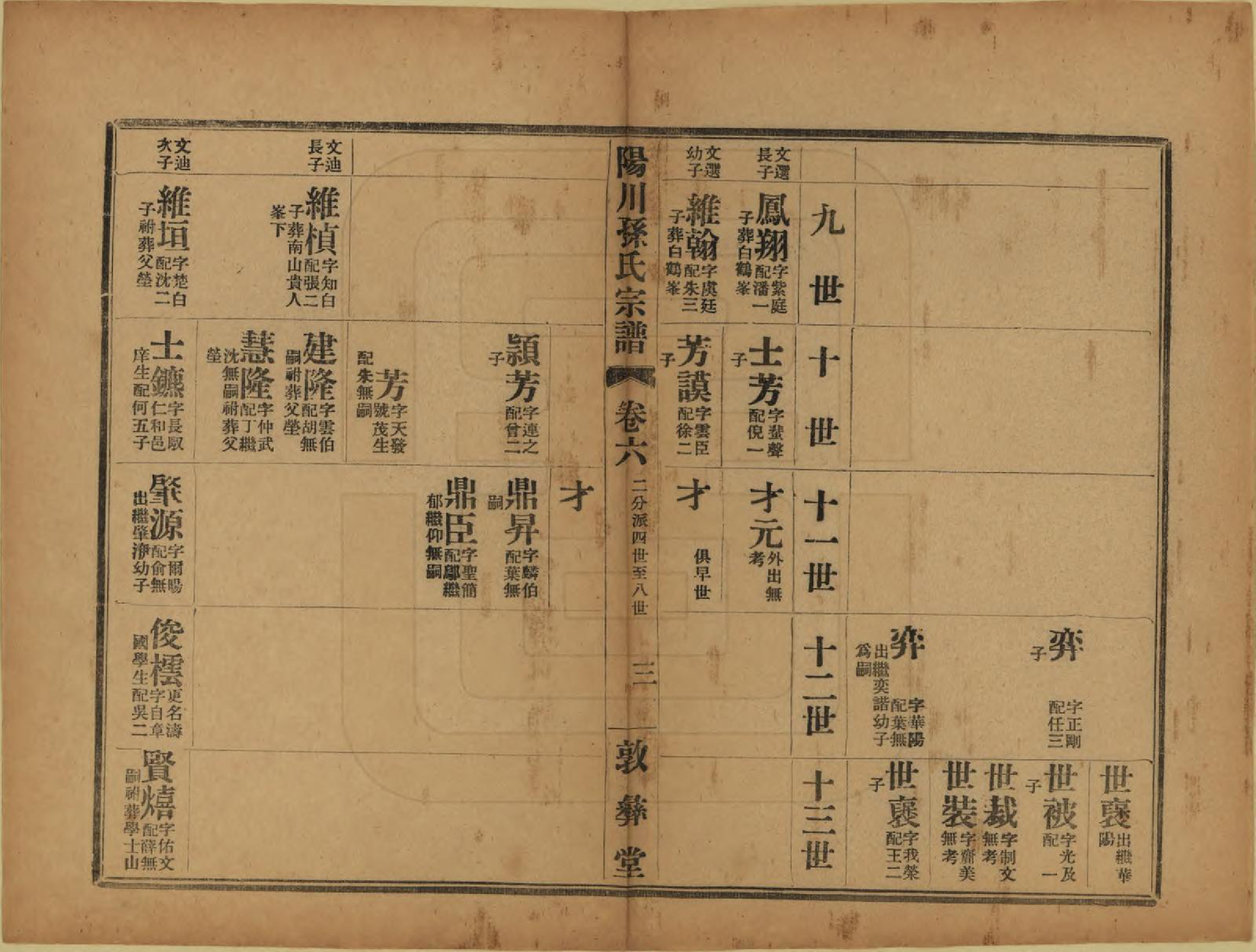 GTJP1355.孙.浙江绍兴.阳川孙氏宗谱三十卷.民国十六年（1927）_006.pdf_第3页