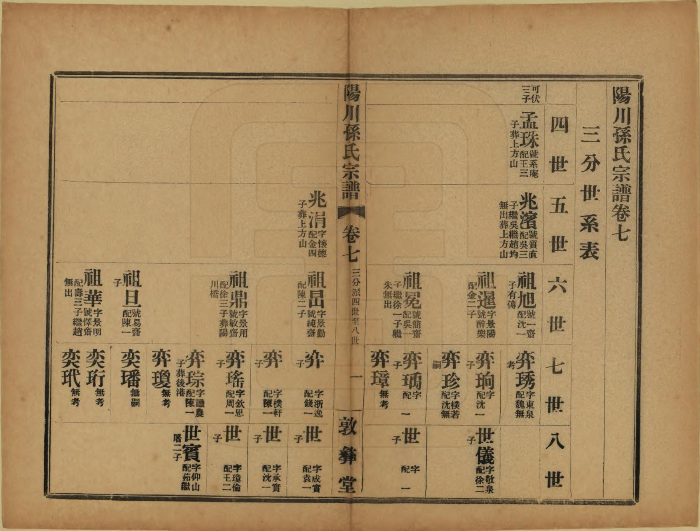 GTJP1355.孙.浙江绍兴.阳川孙氏宗谱三十卷.民国十六年（1927）_007.pdf_第1页