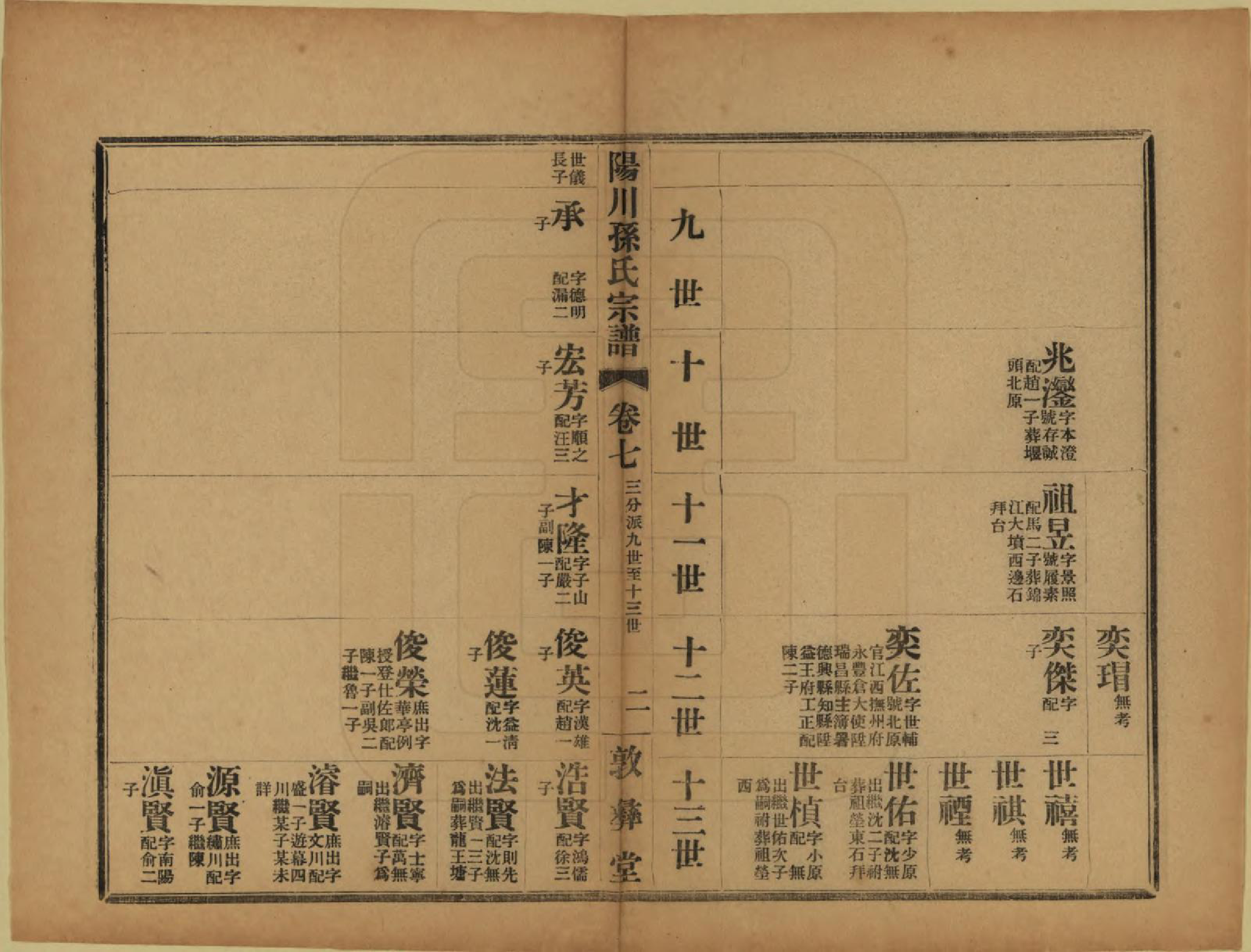 GTJP1355.孙.浙江绍兴.阳川孙氏宗谱三十卷.民国十六年（1927）_007.pdf_第2页