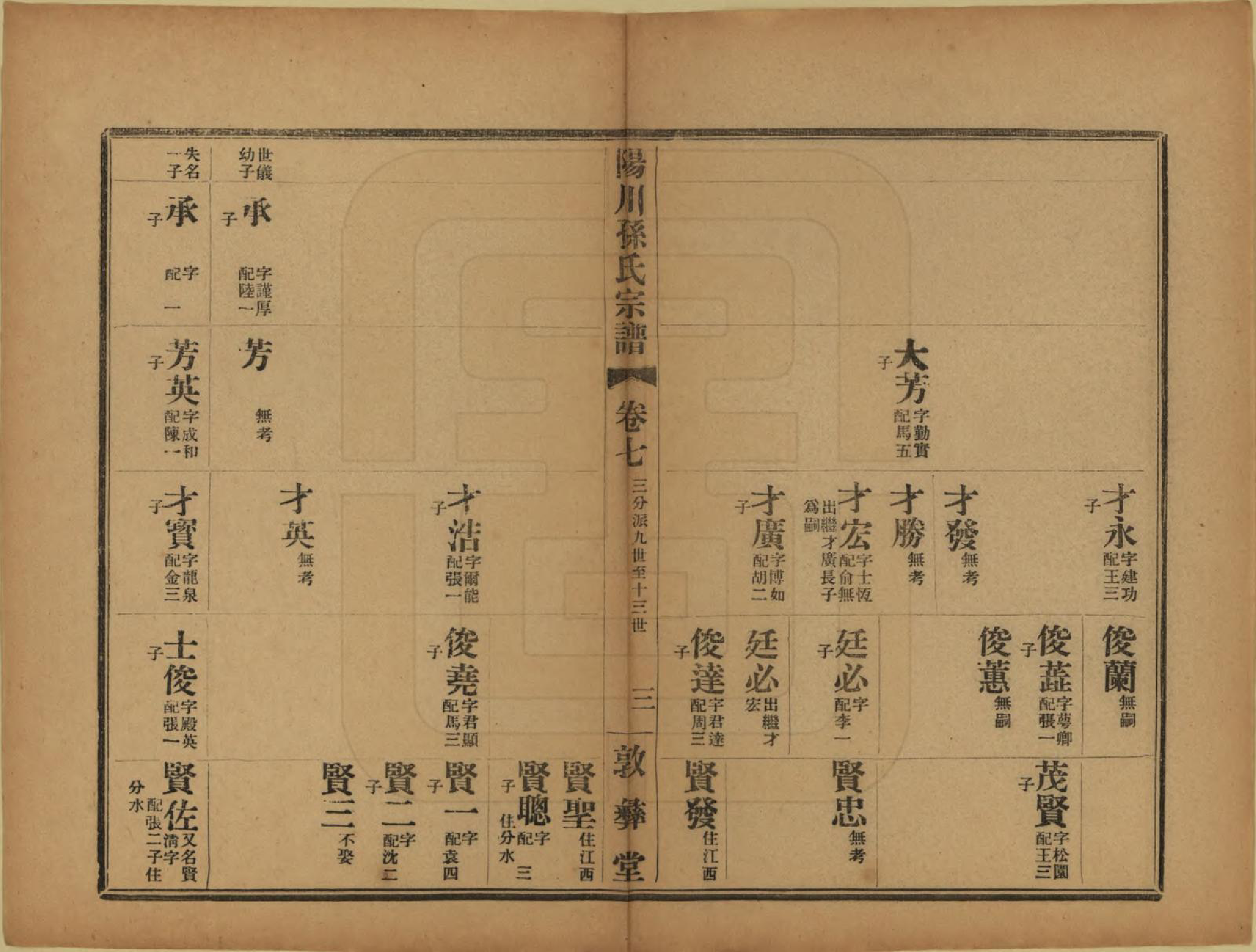 GTJP1355.孙.浙江绍兴.阳川孙氏宗谱三十卷.民国十六年（1927）_007.pdf_第3页