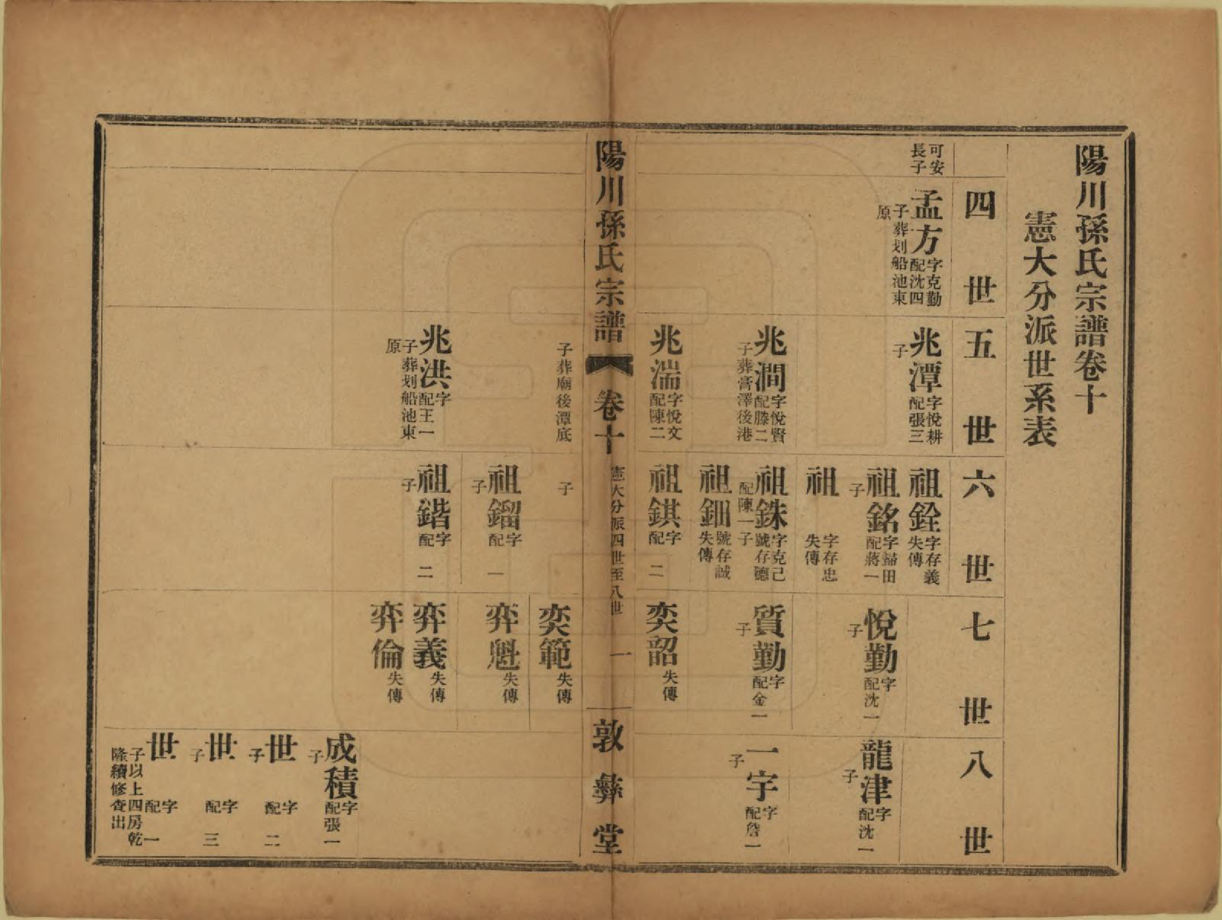 GTJP1355.孙.浙江绍兴.阳川孙氏宗谱三十卷.民国十六年（1927）_010.pdf_第2页