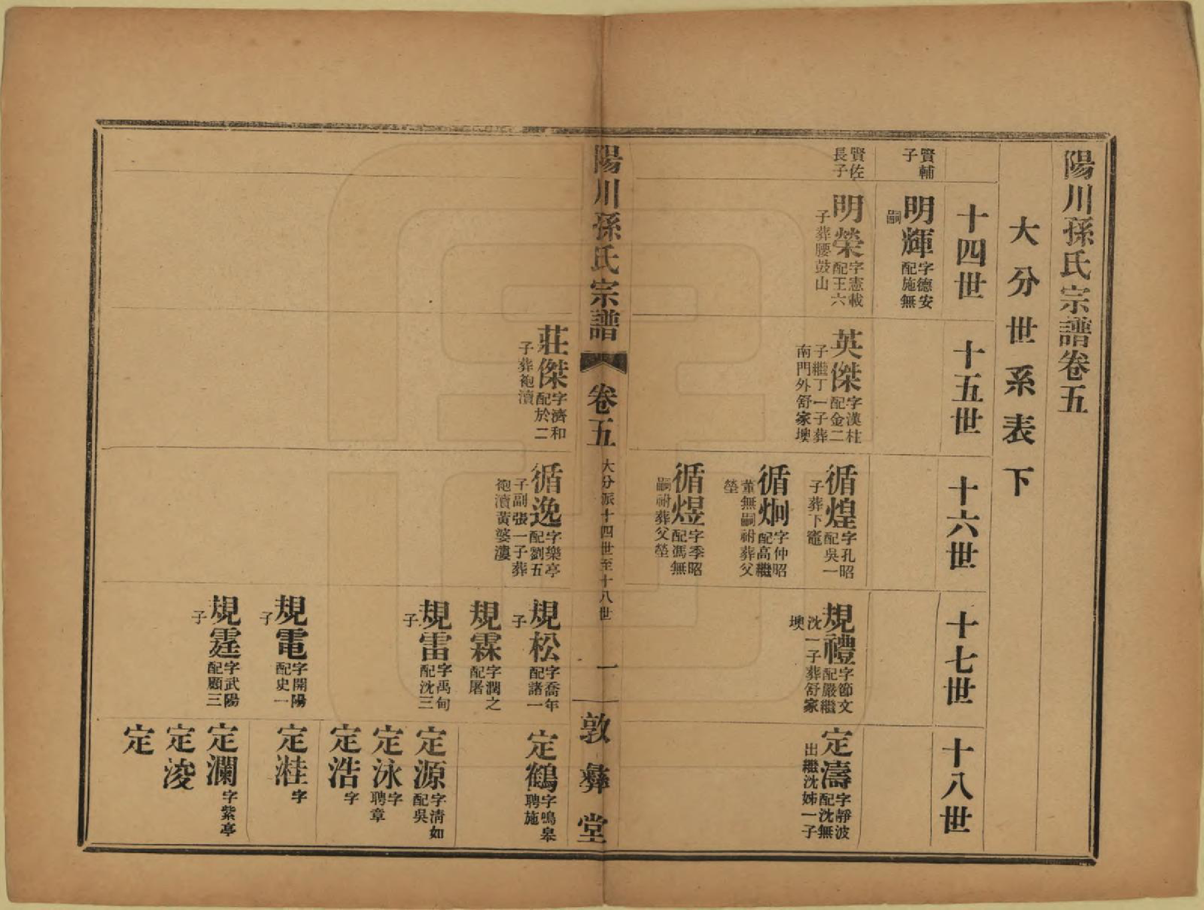 GTJP1355.孙.浙江绍兴.阳川孙氏宗谱三十卷.民国十六年（1927）_005.pdf_第2页