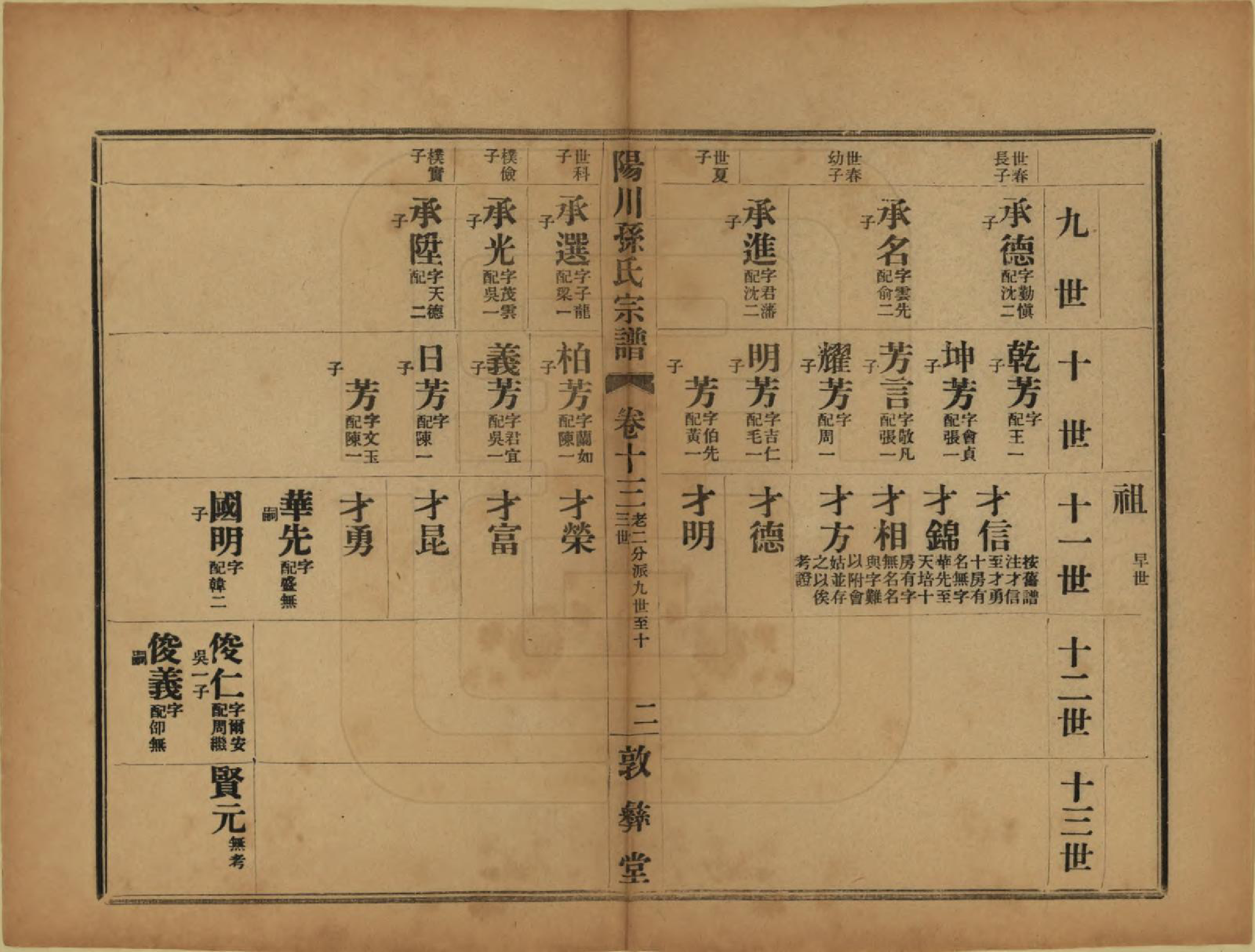 GTJP1355.孙.浙江绍兴.阳川孙氏宗谱三十卷.民国十六年（1927）_013.pdf_第2页