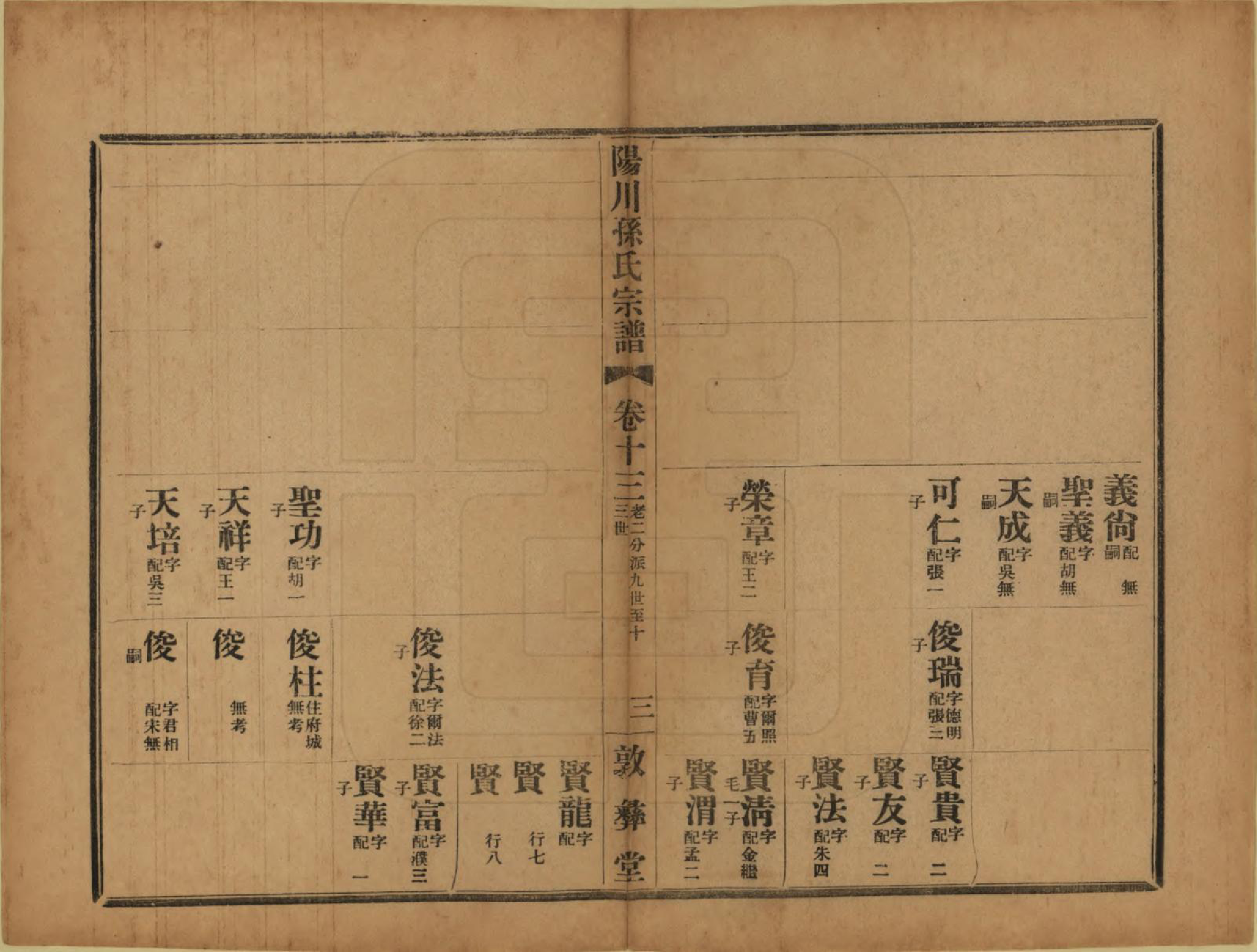 GTJP1355.孙.浙江绍兴.阳川孙氏宗谱三十卷.民国十六年（1927）_013.pdf_第3页