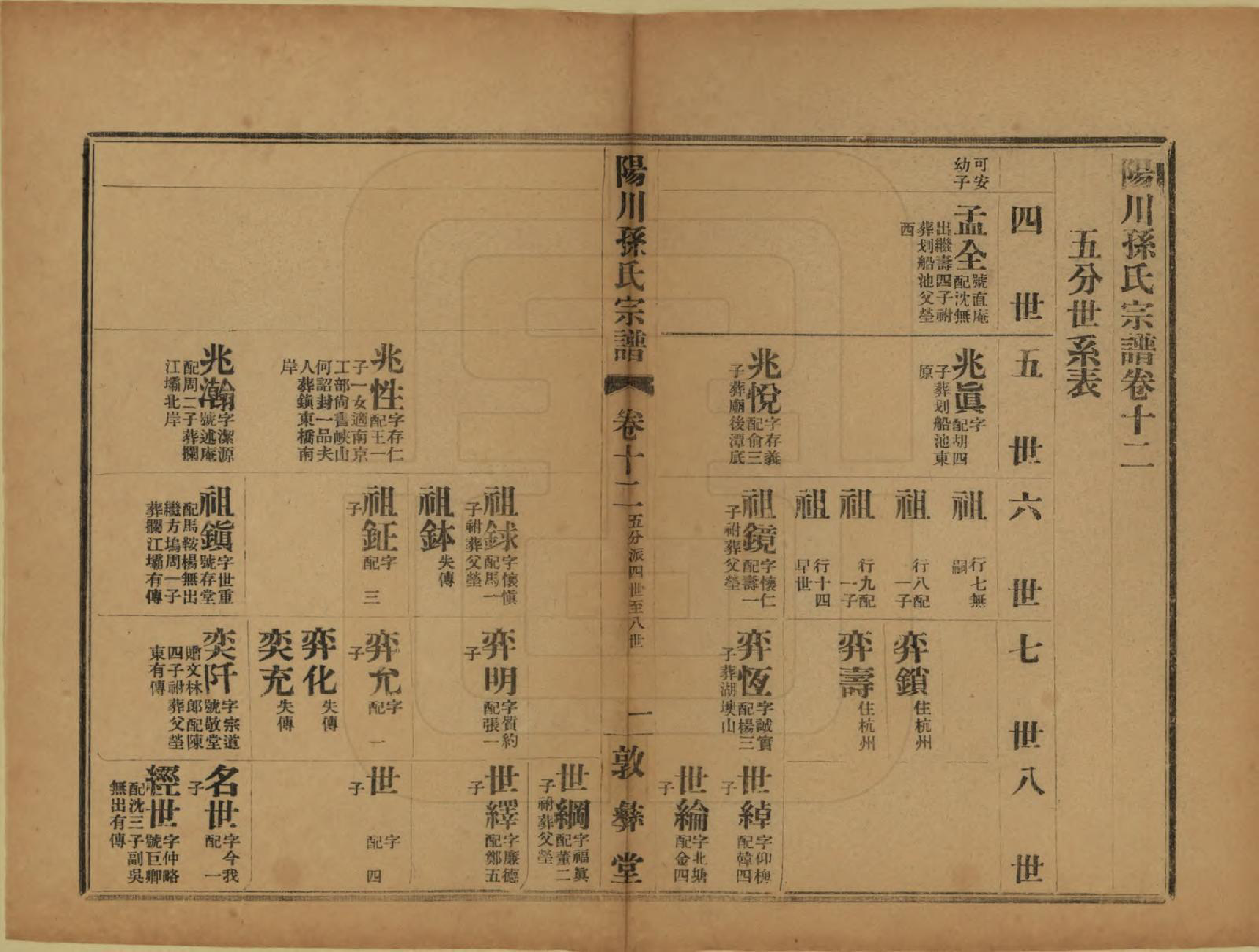 GTJP1355.孙.浙江绍兴.阳川孙氏宗谱三十卷.民国十六年（1927）_012.pdf_第1页