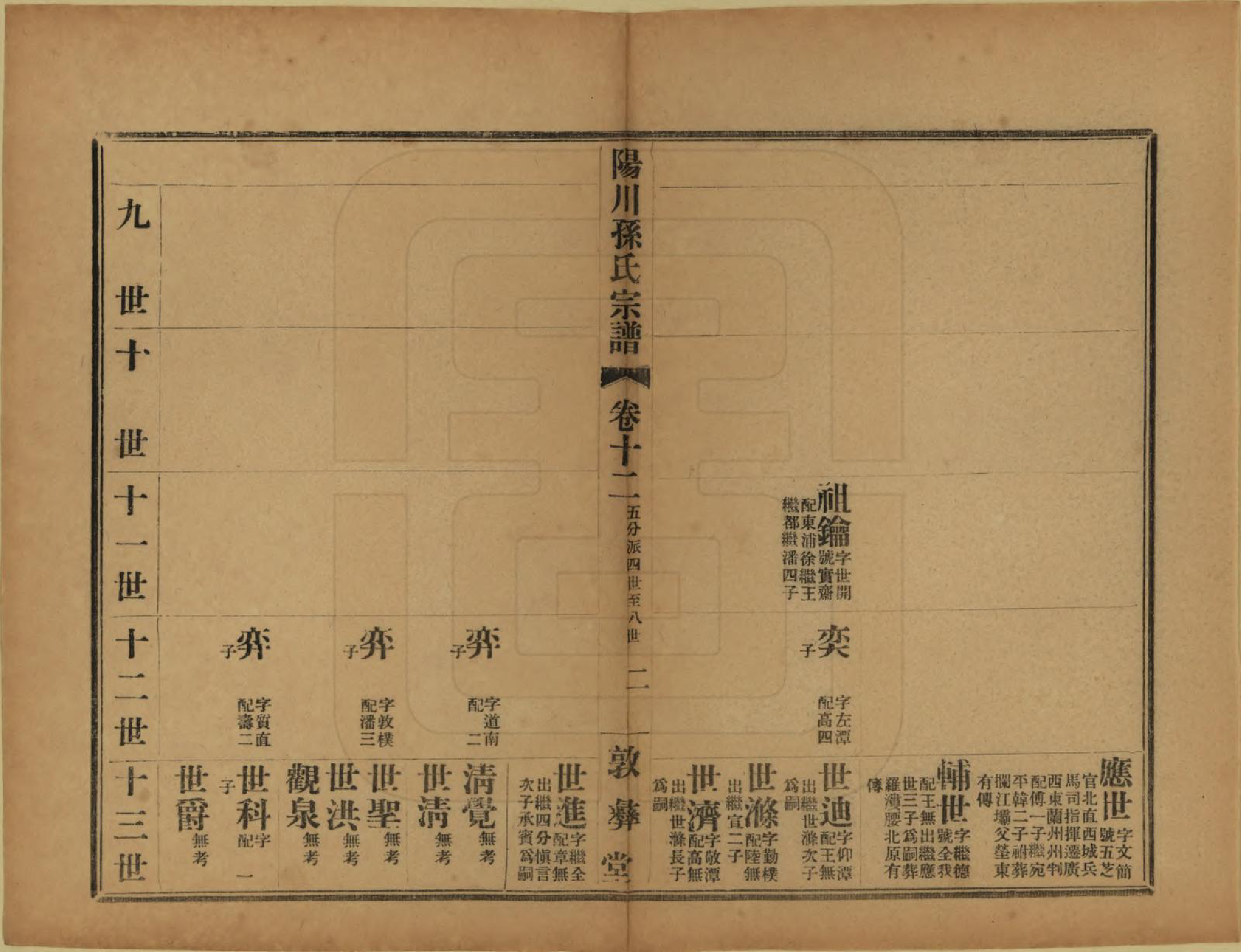 GTJP1355.孙.浙江绍兴.阳川孙氏宗谱三十卷.民国十六年（1927）_012.pdf_第2页