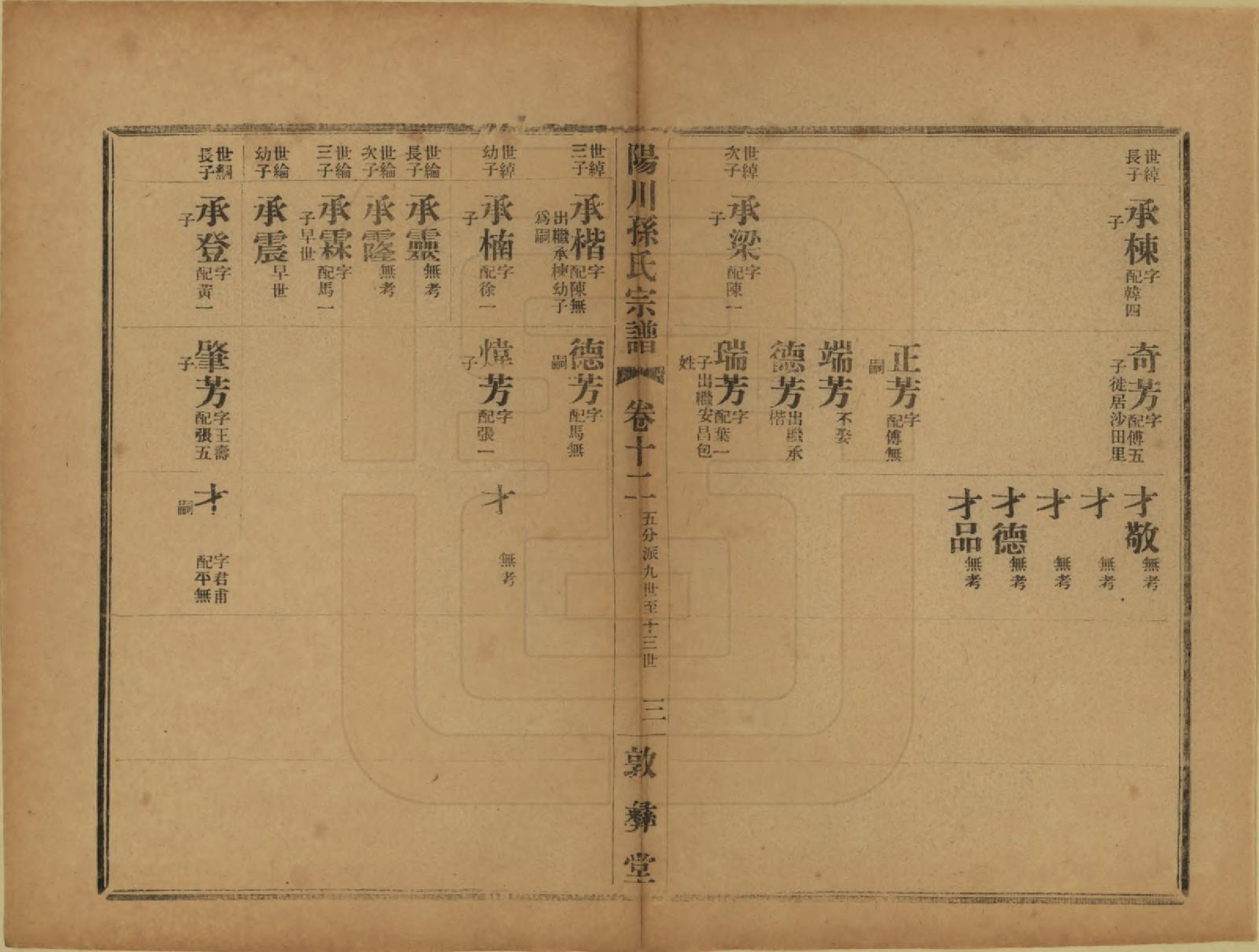 GTJP1355.孙.浙江绍兴.阳川孙氏宗谱三十卷.民国十六年（1927）_012.pdf_第3页