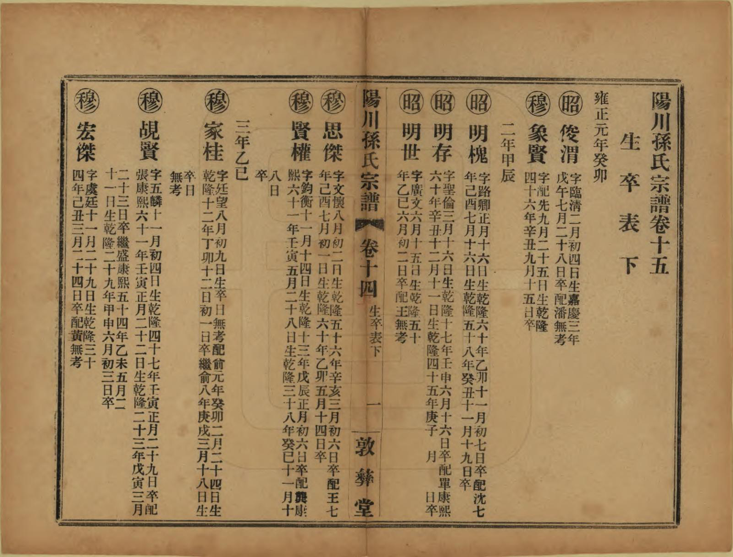 GTJP1355.孙.浙江绍兴.阳川孙氏宗谱三十卷.民国十六年（1927）_015.pdf_第1页