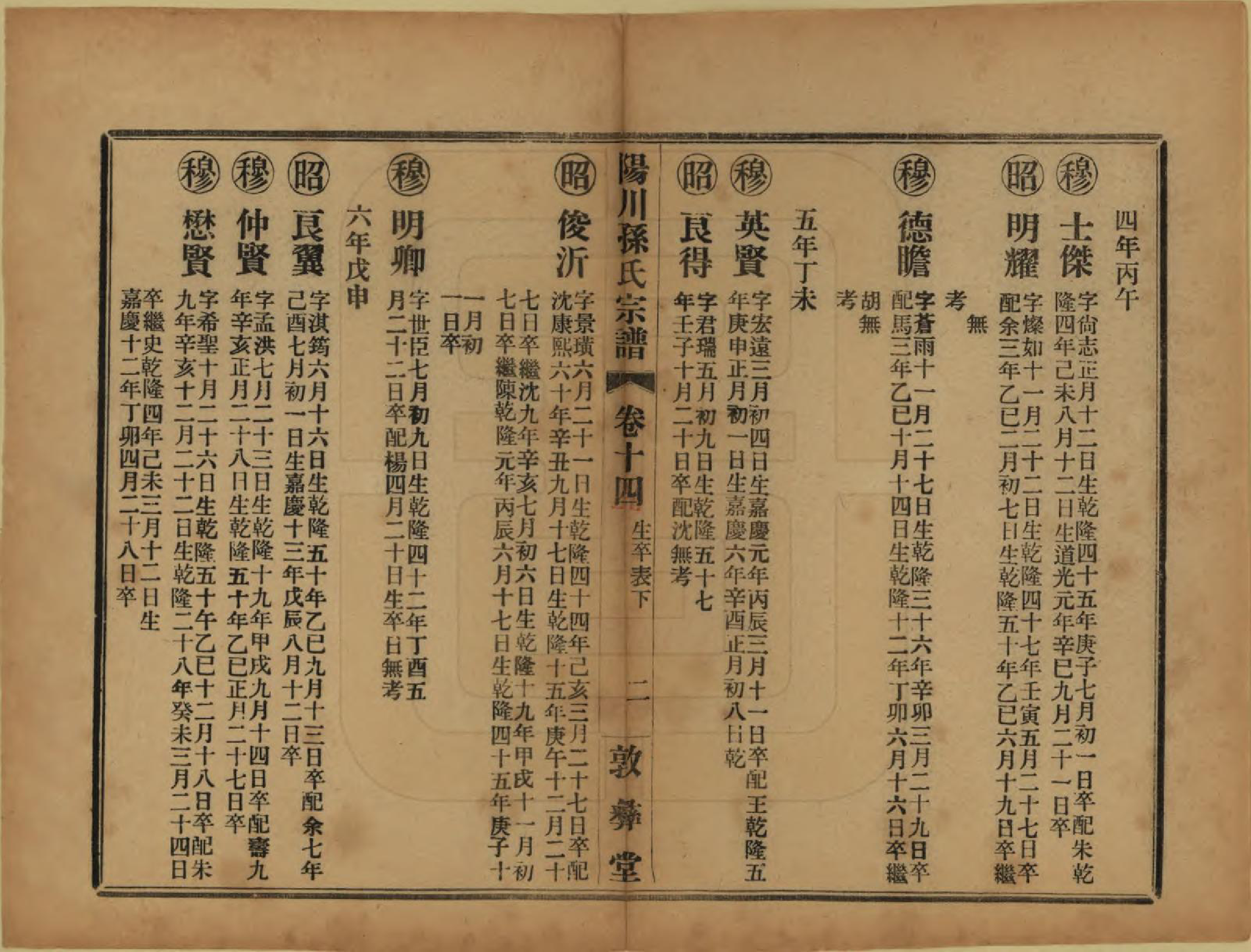 GTJP1355.孙.浙江绍兴.阳川孙氏宗谱三十卷.民国十六年（1927）_015.pdf_第2页