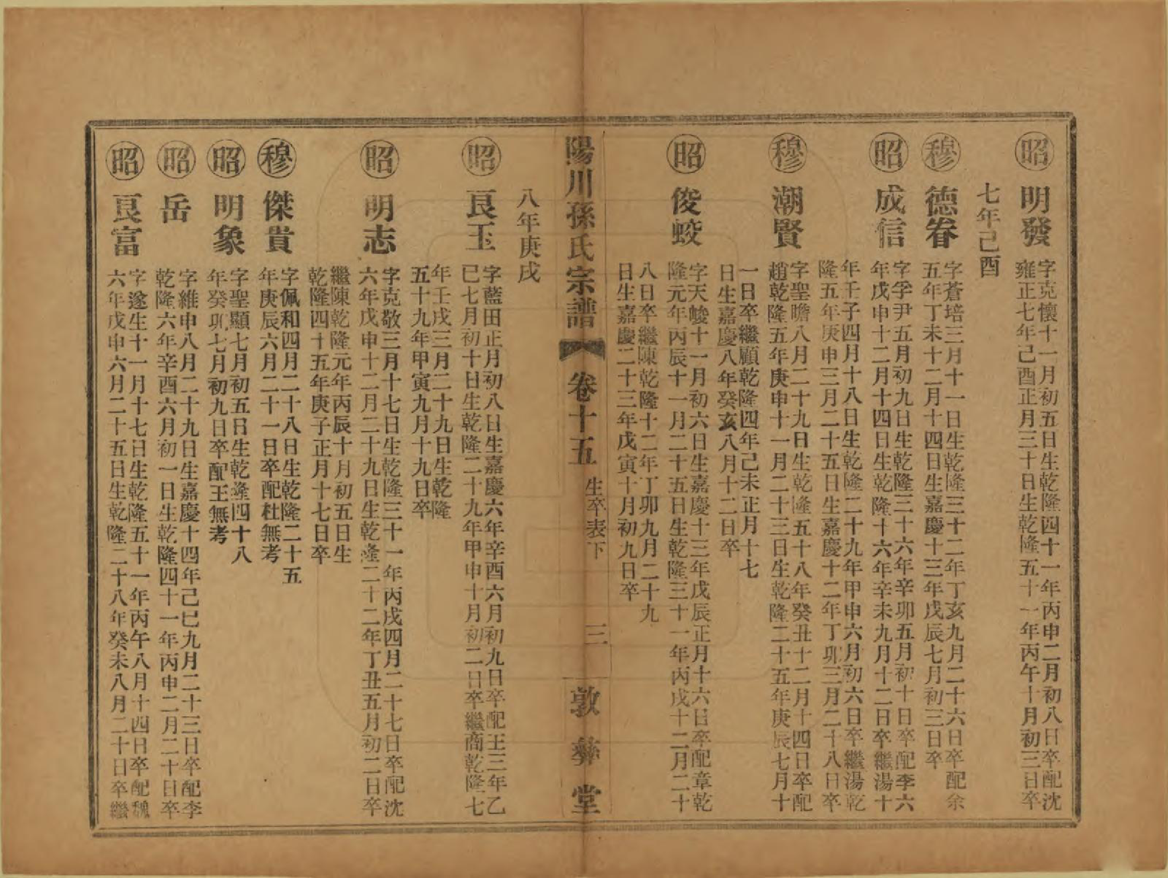 GTJP1355.孙.浙江绍兴.阳川孙氏宗谱三十卷.民国十六年（1927）_015.pdf_第3页