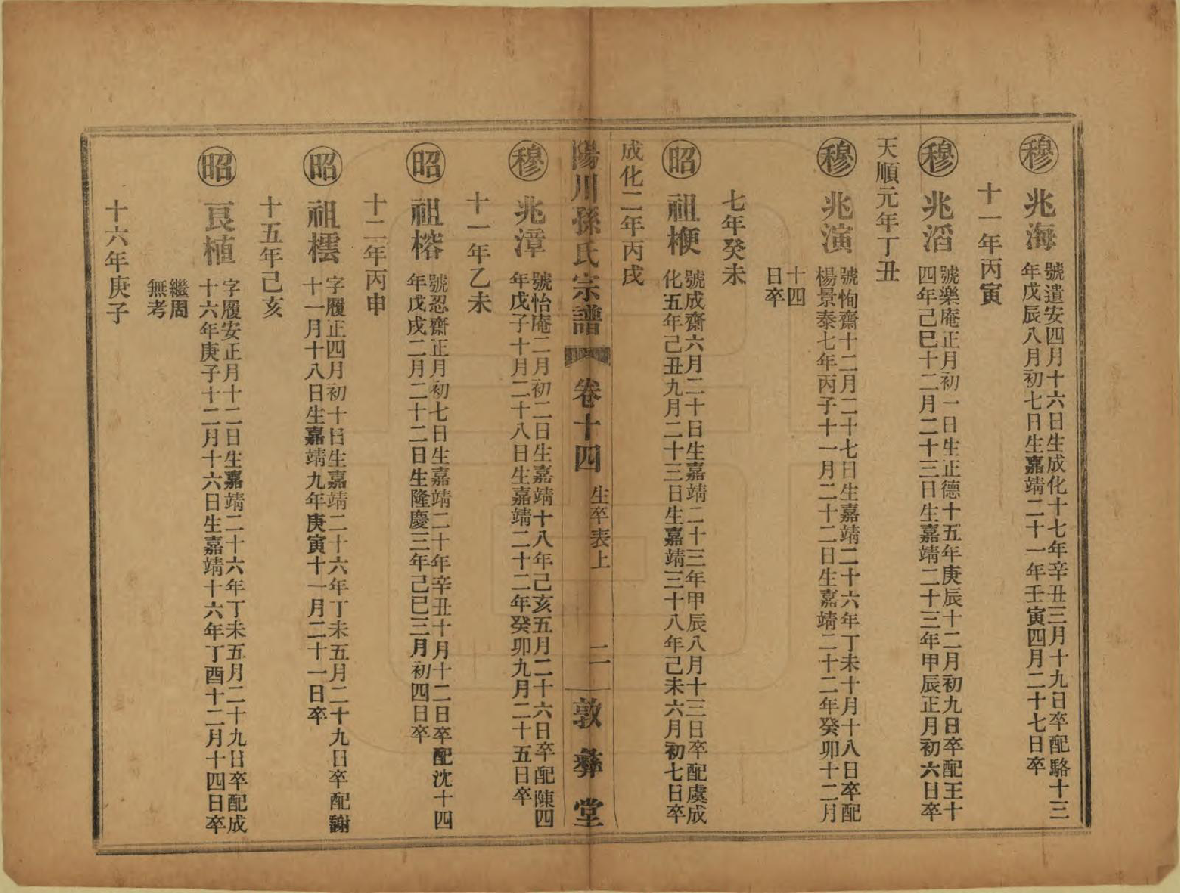 GTJP1355.孙.浙江绍兴.阳川孙氏宗谱三十卷.民国十六年（1927）_014.pdf_第3页