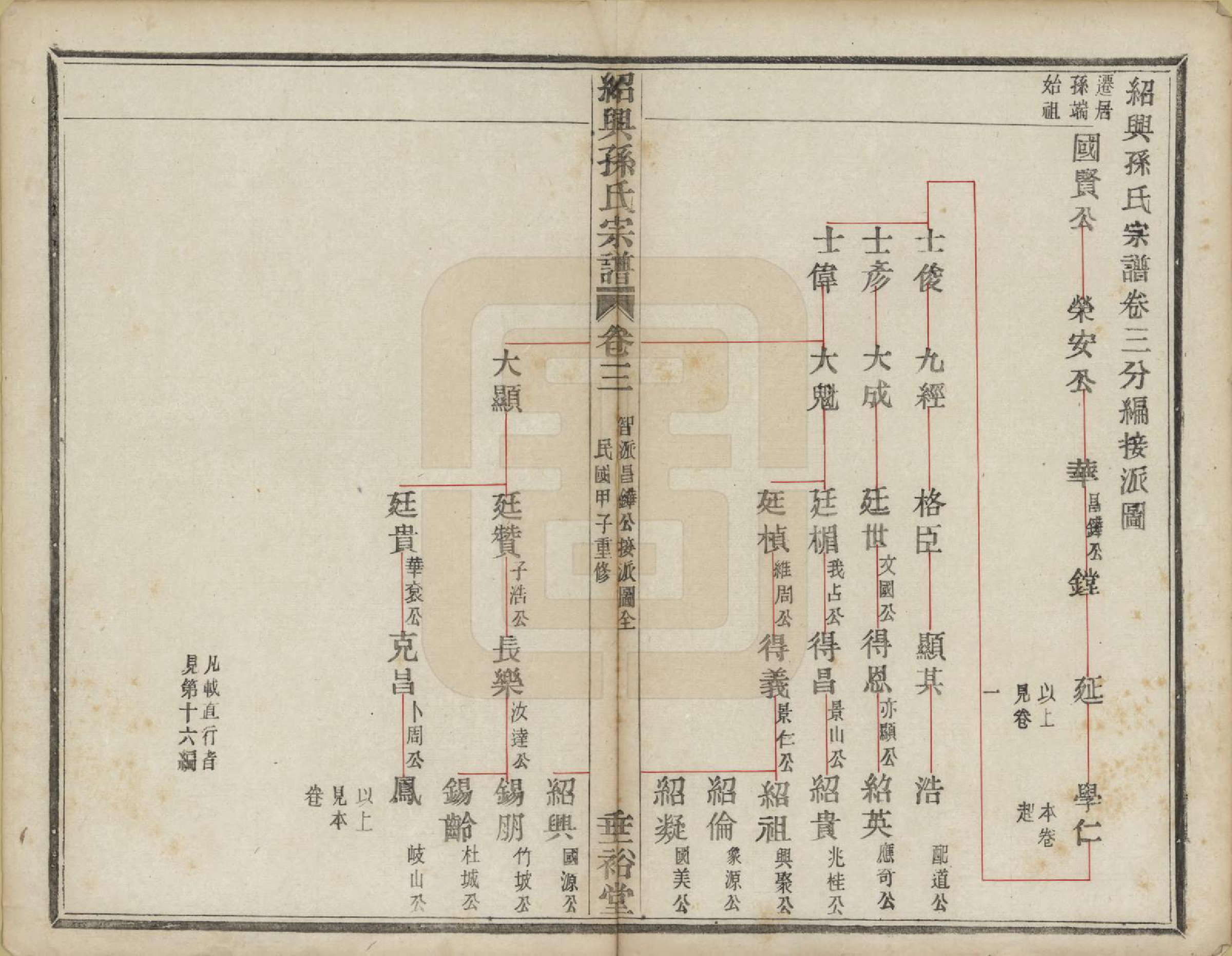 GTJP1358.孙.浙江绍兴.绍兴孙氏宗谱二十五卷.民国十三年（1924）_009.pdf_第2页