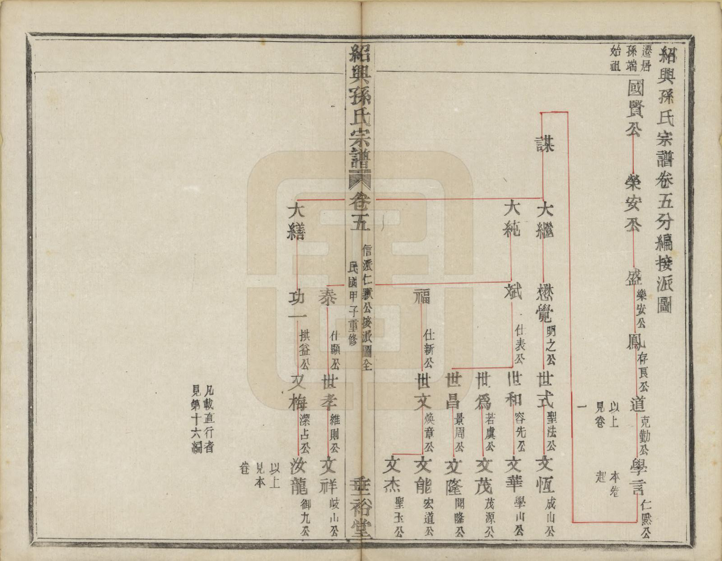 GTJP1358.孙.浙江绍兴.绍兴孙氏宗谱二十五卷.民国十三年（1924）_011.pdf_第2页