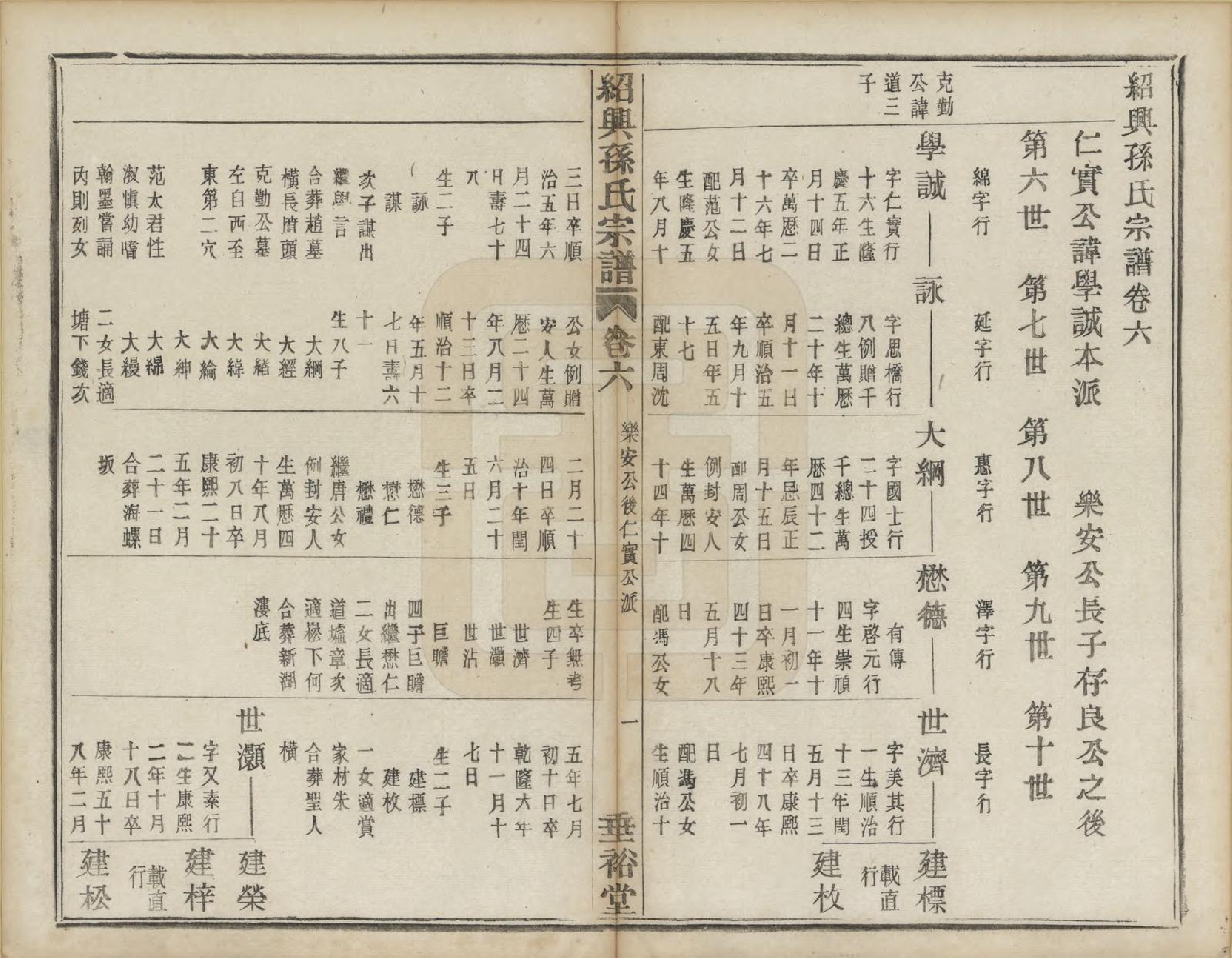 GTJP1358.孙.浙江绍兴.绍兴孙氏宗谱二十五卷.民国十三年（1924）_012.pdf_第2页