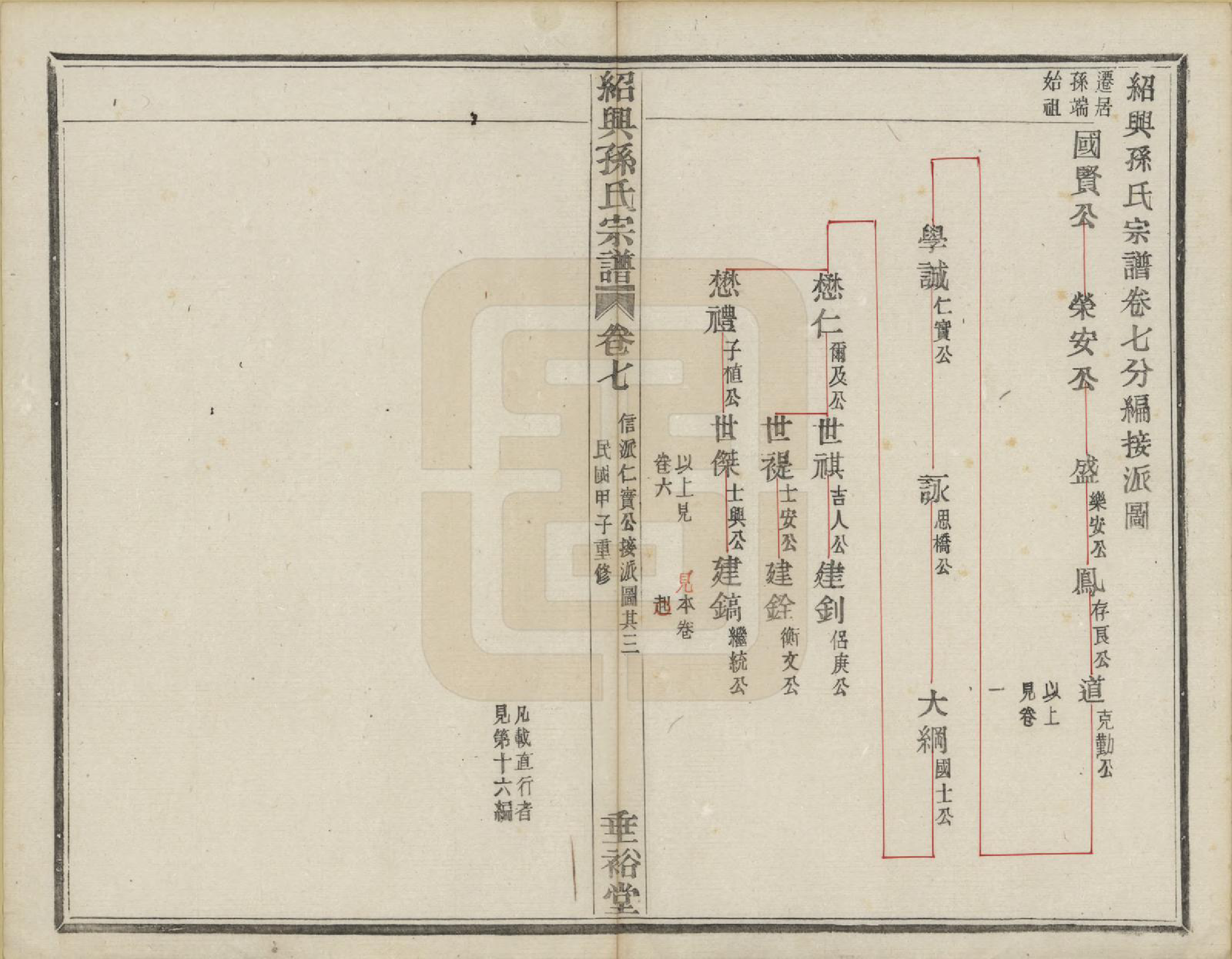 GTJP1358.孙.浙江绍兴.绍兴孙氏宗谱二十五卷.民国十三年（1924）_013.pdf_第2页