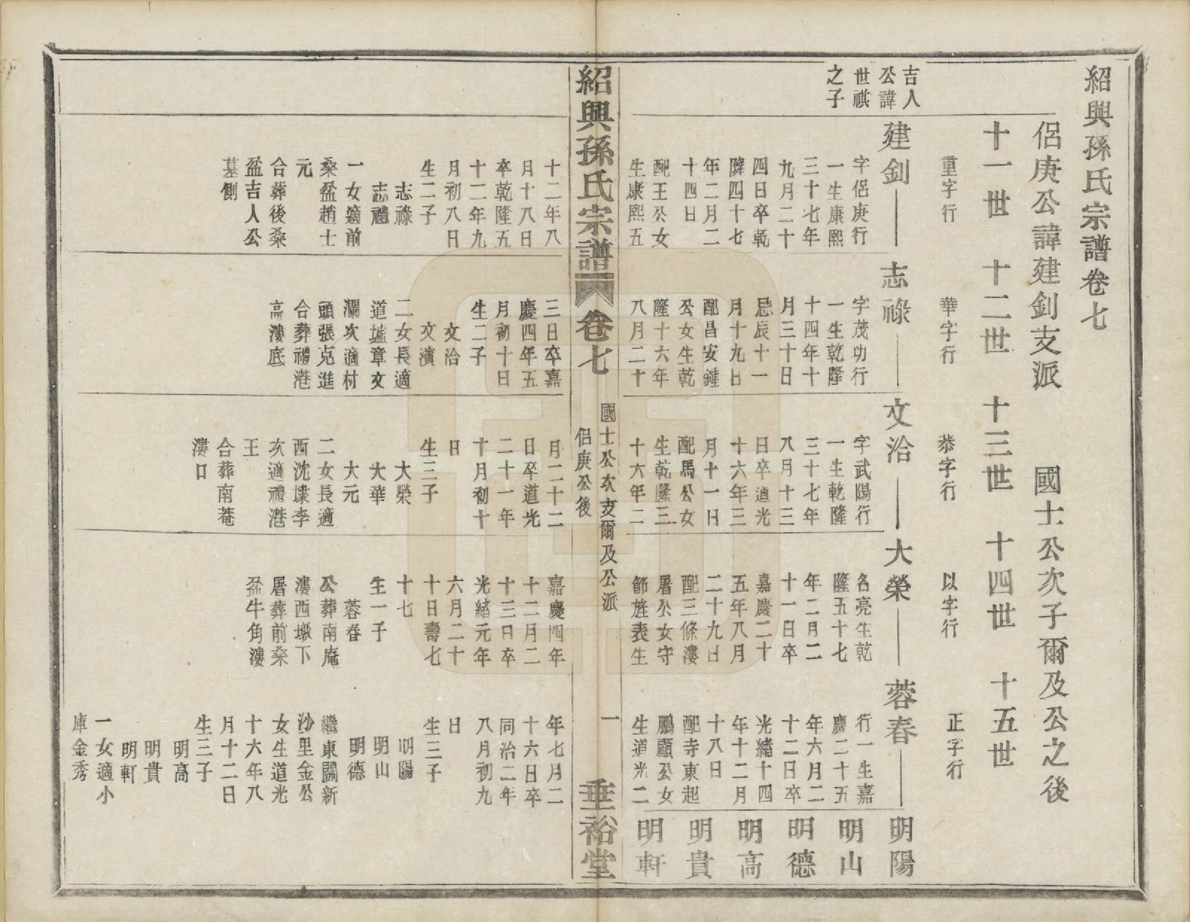 GTJP1358.孙.浙江绍兴.绍兴孙氏宗谱二十五卷.民国十三年（1924）_013.pdf_第3页