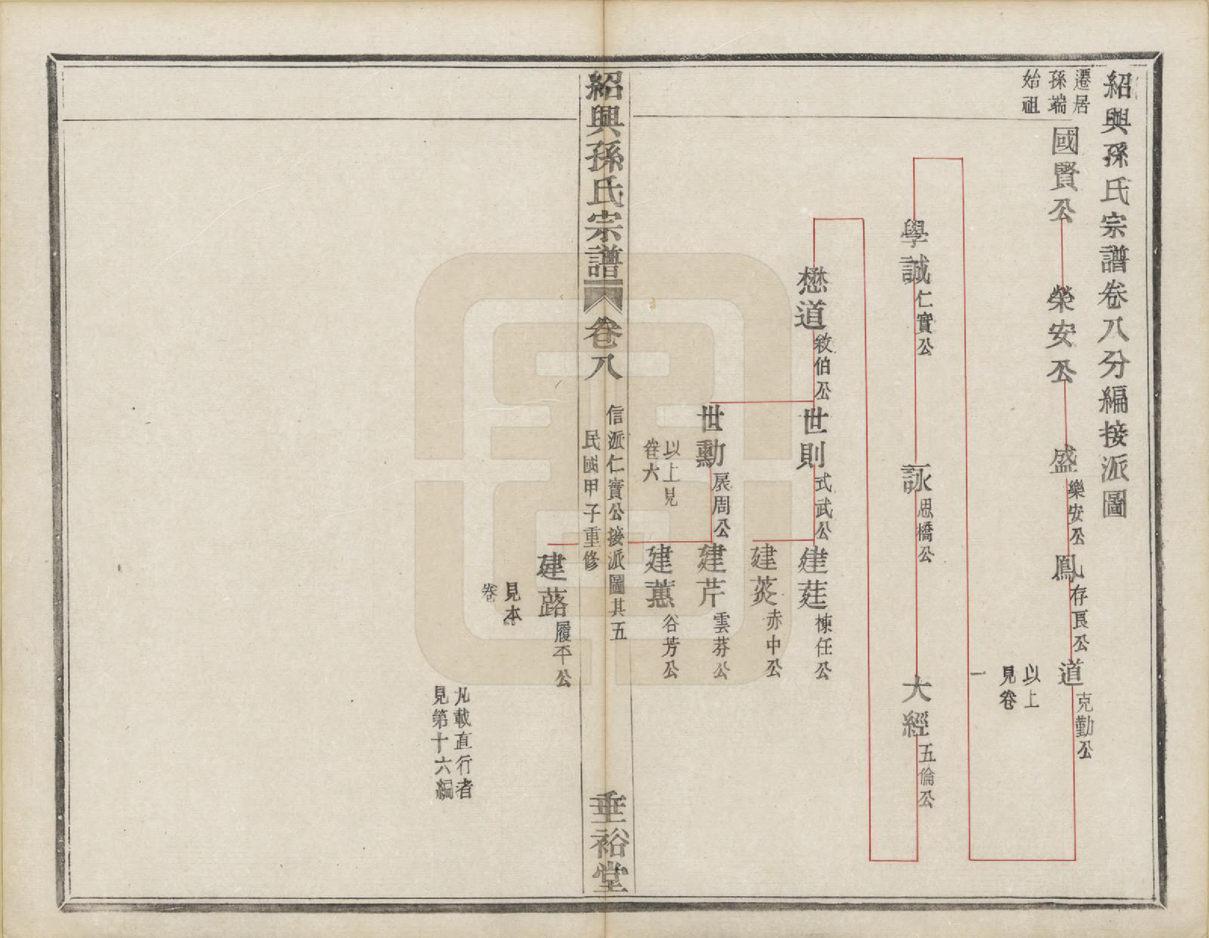 GTJP1358.孙.浙江绍兴.绍兴孙氏宗谱二十五卷.民国十三年（1924）_014.pdf_第1页