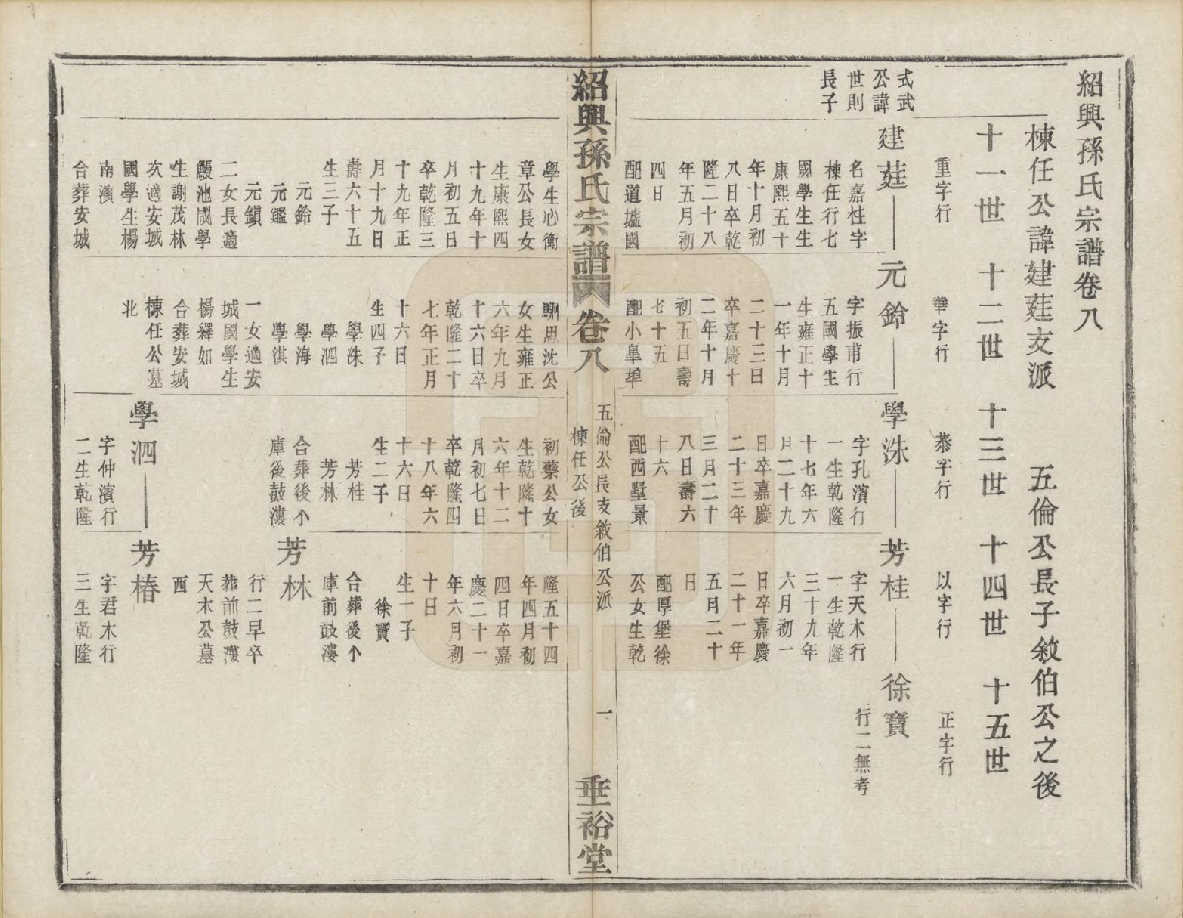 GTJP1358.孙.浙江绍兴.绍兴孙氏宗谱二十五卷.民国十三年（1924）_014.pdf_第2页