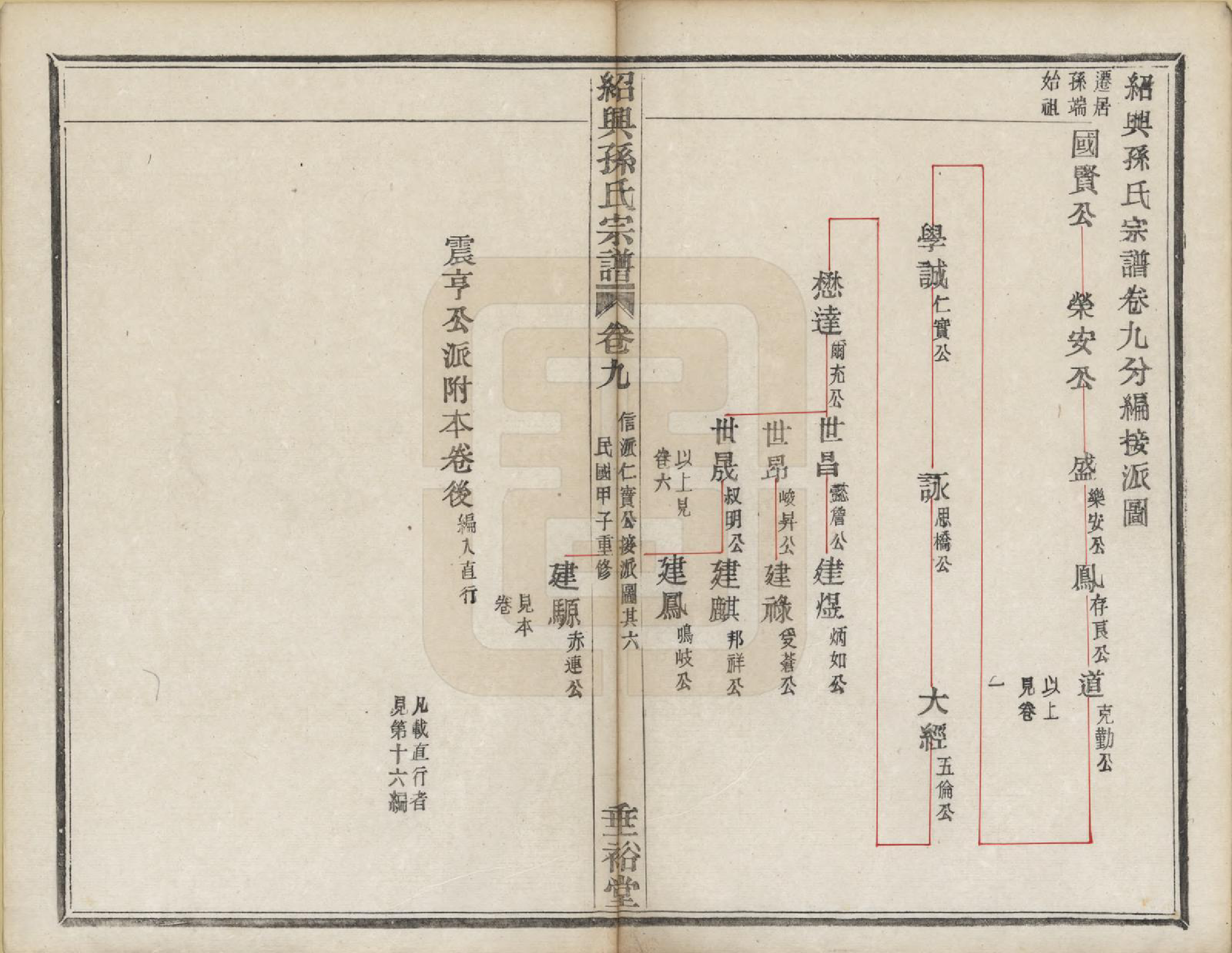 GTJP1358.孙.浙江绍兴.绍兴孙氏宗谱二十五卷.民国十三年（1924）_015.pdf_第2页