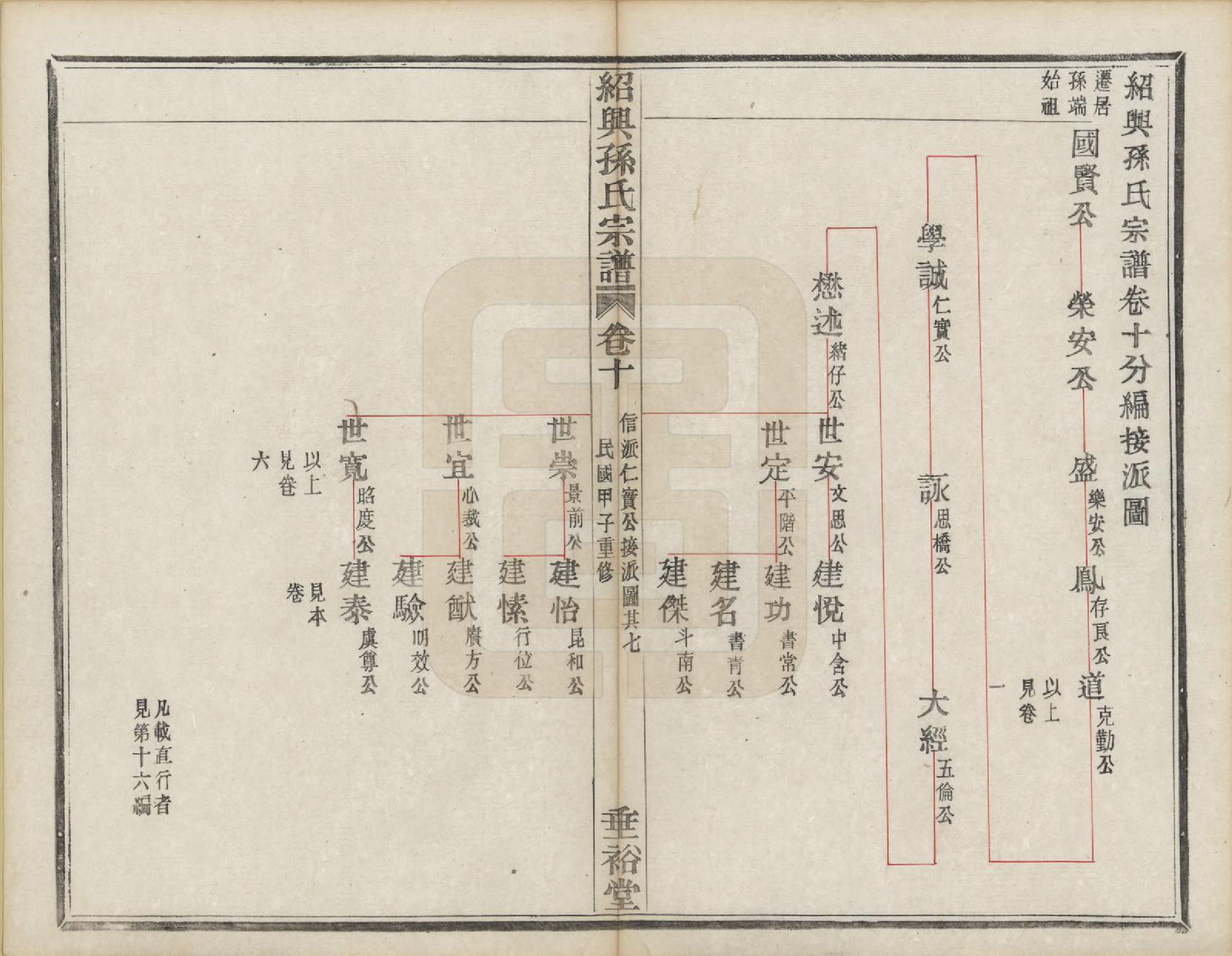 GTJP1358.孙.浙江绍兴.绍兴孙氏宗谱二十五卷.民国十三年（1924）_016.pdf_第1页