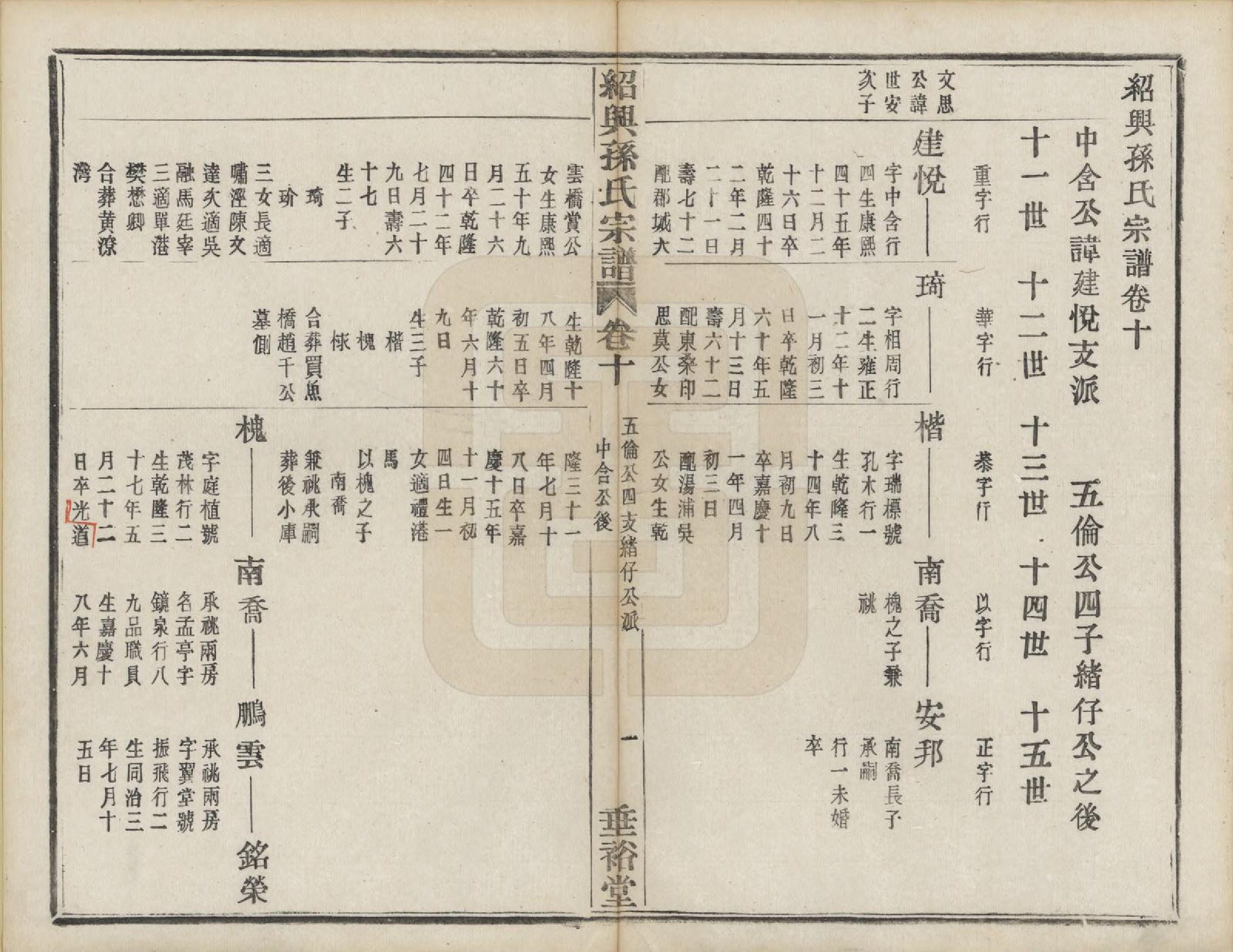 GTJP1358.孙.浙江绍兴.绍兴孙氏宗谱二十五卷.民国十三年（1924）_016.pdf_第2页