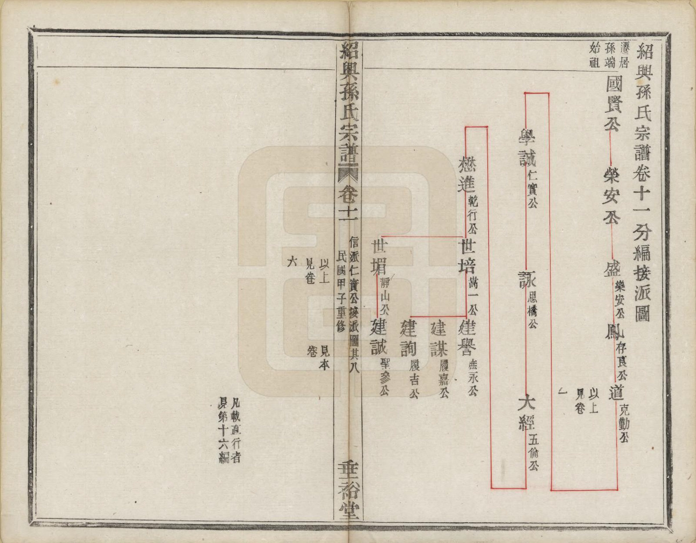 GTJP1358.孙.浙江绍兴.绍兴孙氏宗谱二十五卷.民国十三年（1924）_017.pdf_第2页